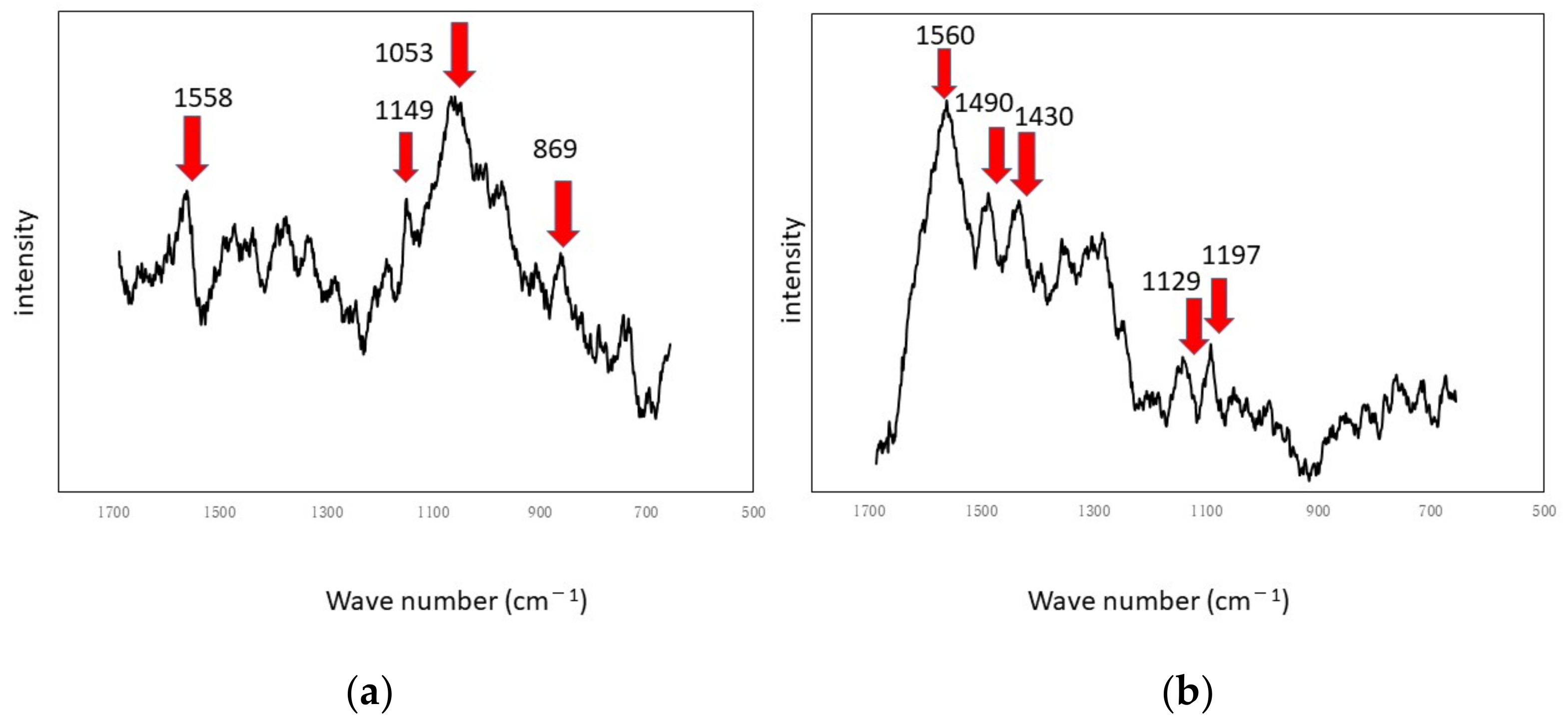 Materials 15 04691 g006 550