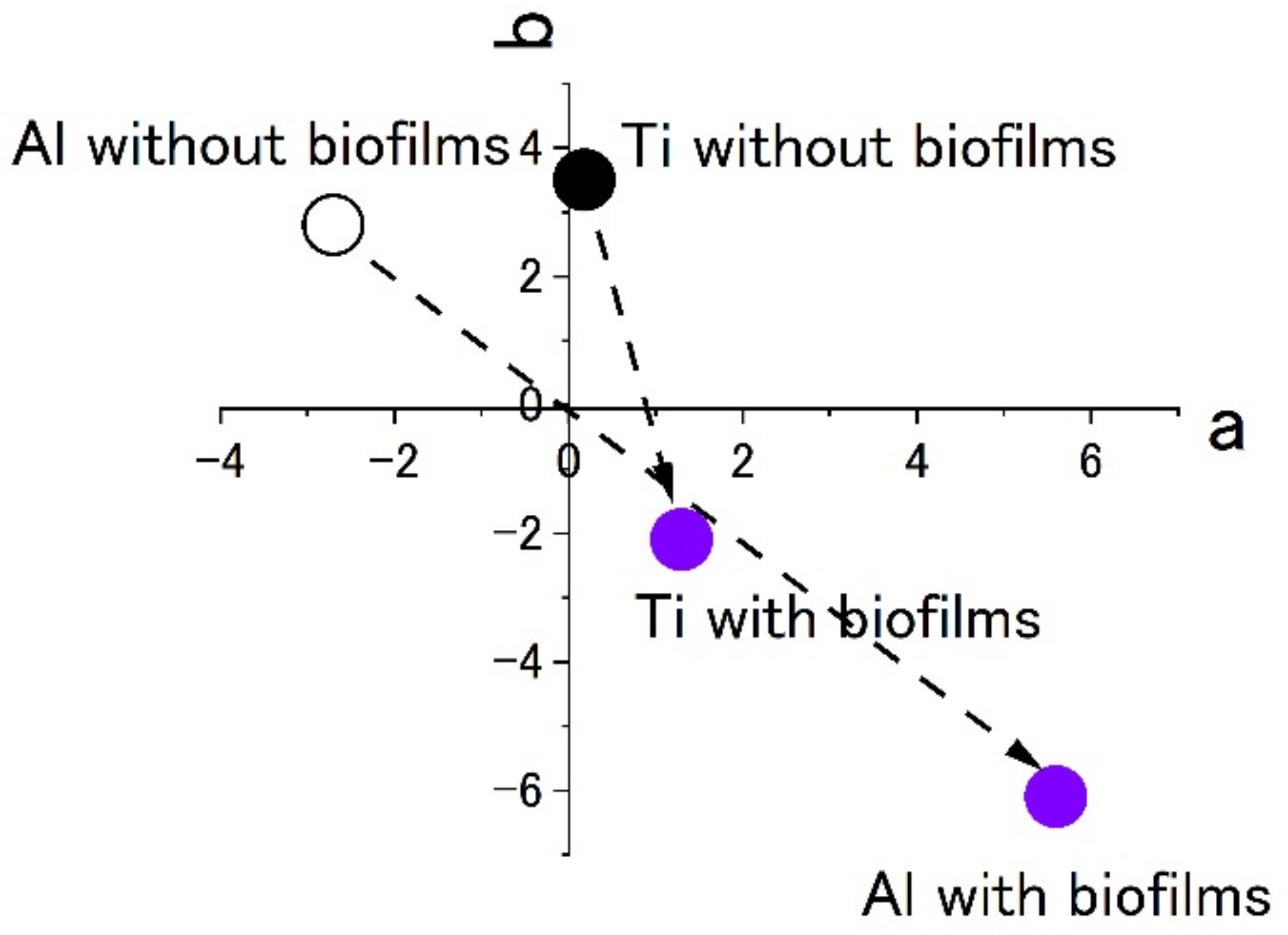 Materials 15 04691 g007 550