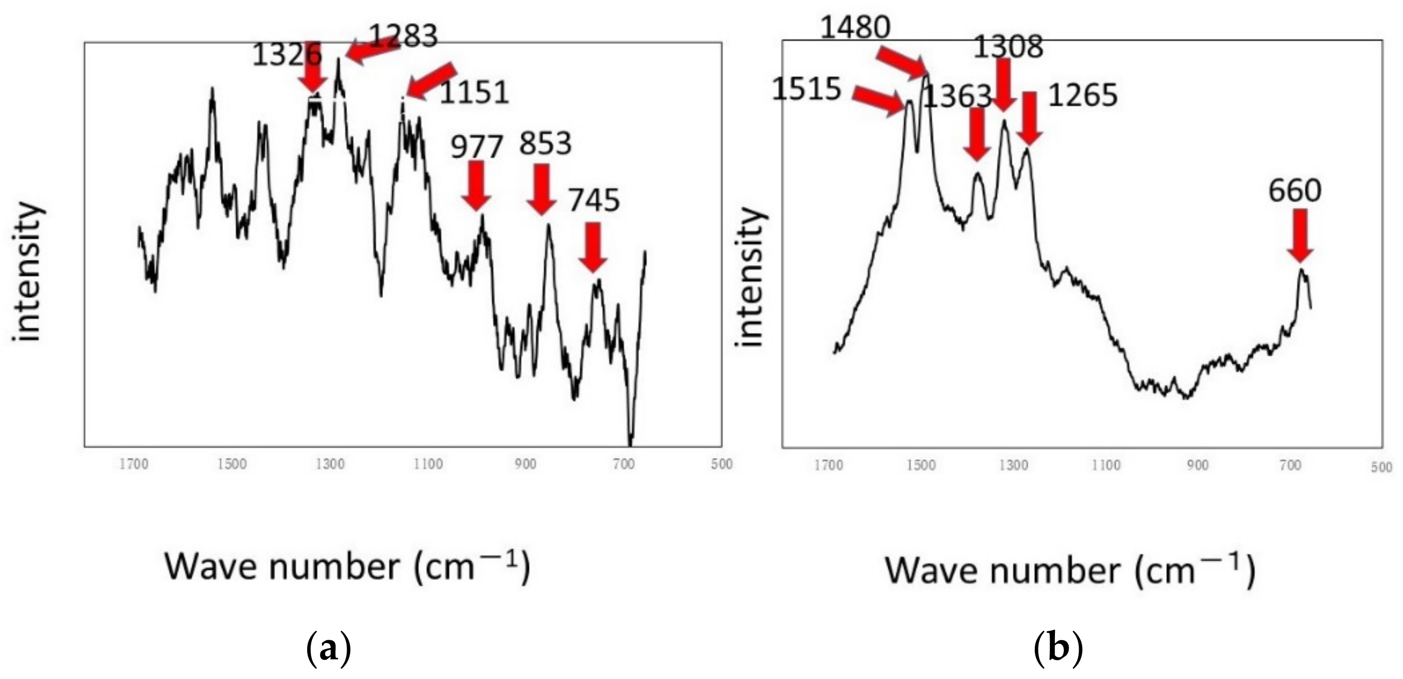 Materials 15 04691 g009 550