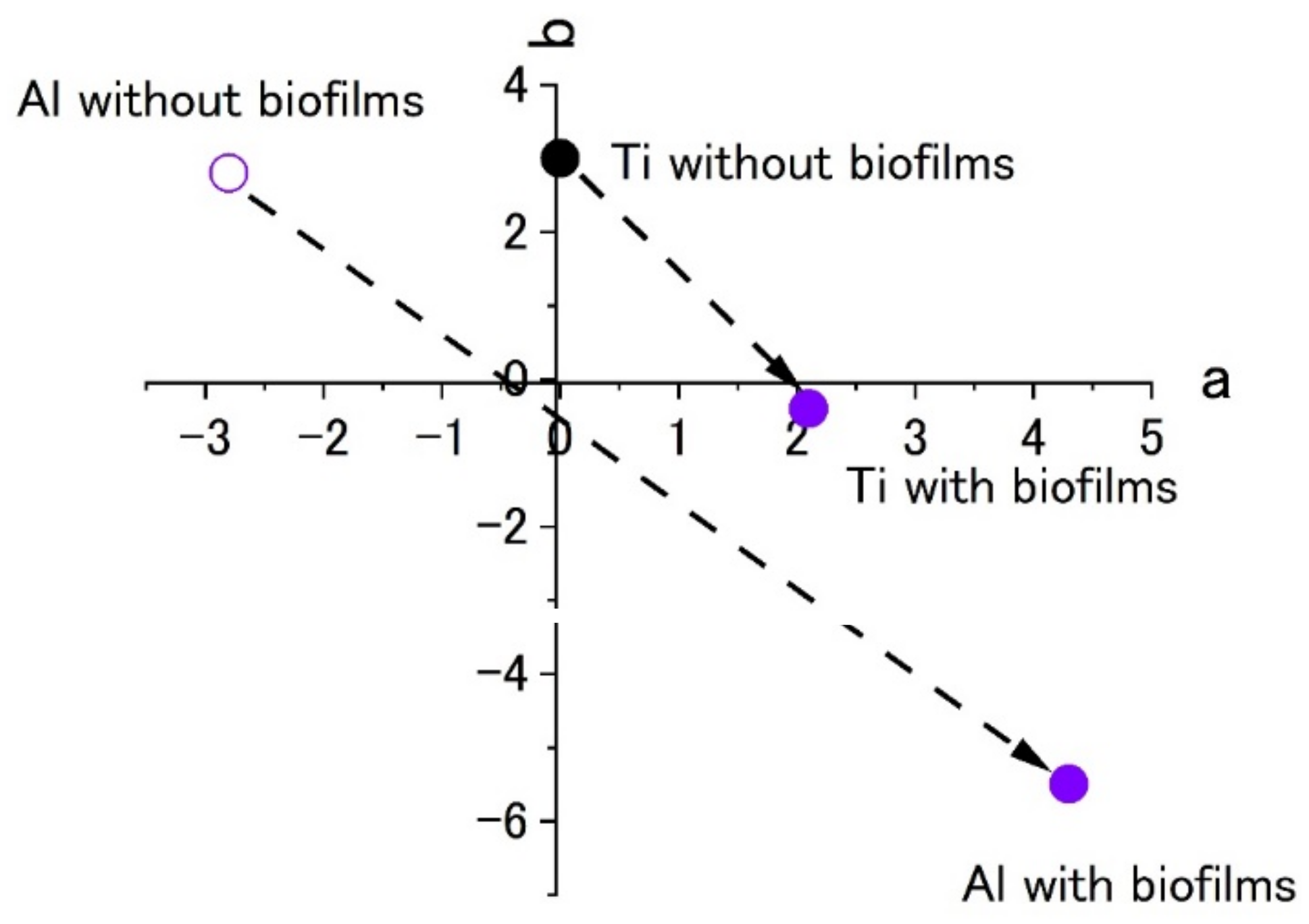 Materials 15 04691 g010 550