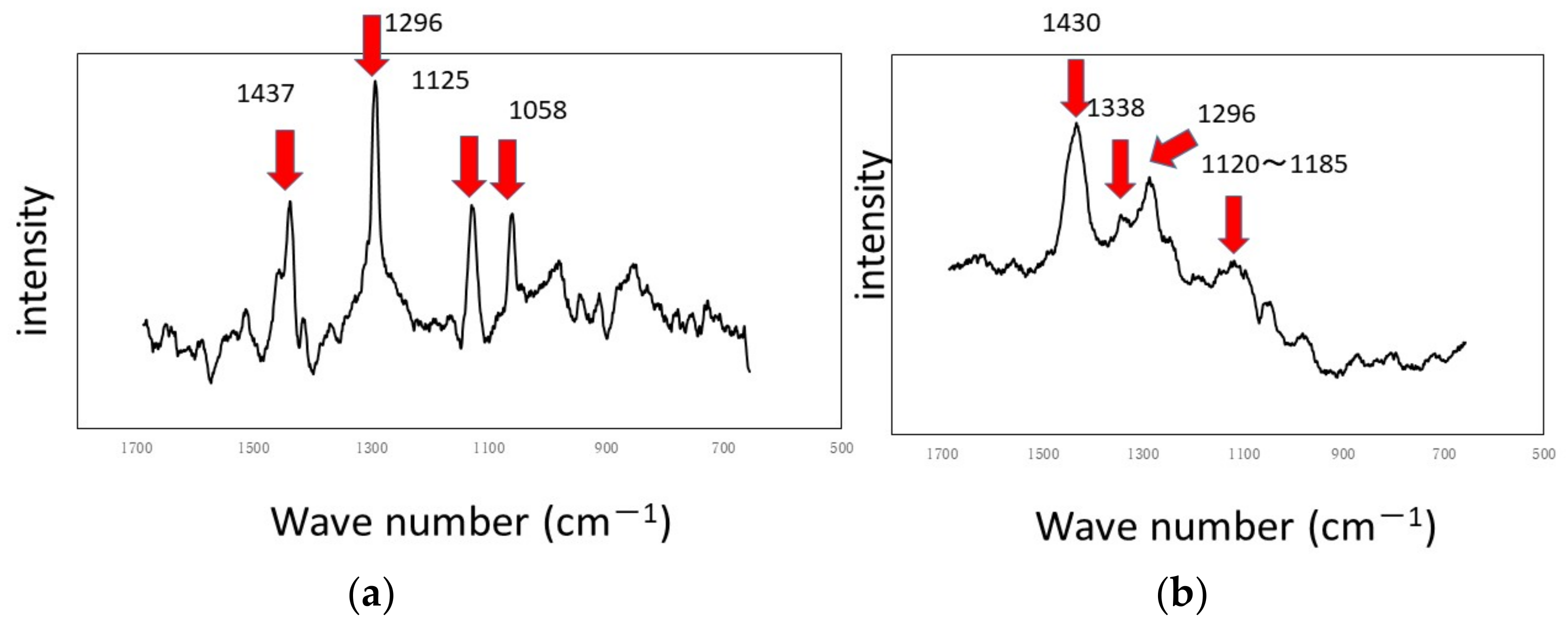 Materials 15 04691 g012 550