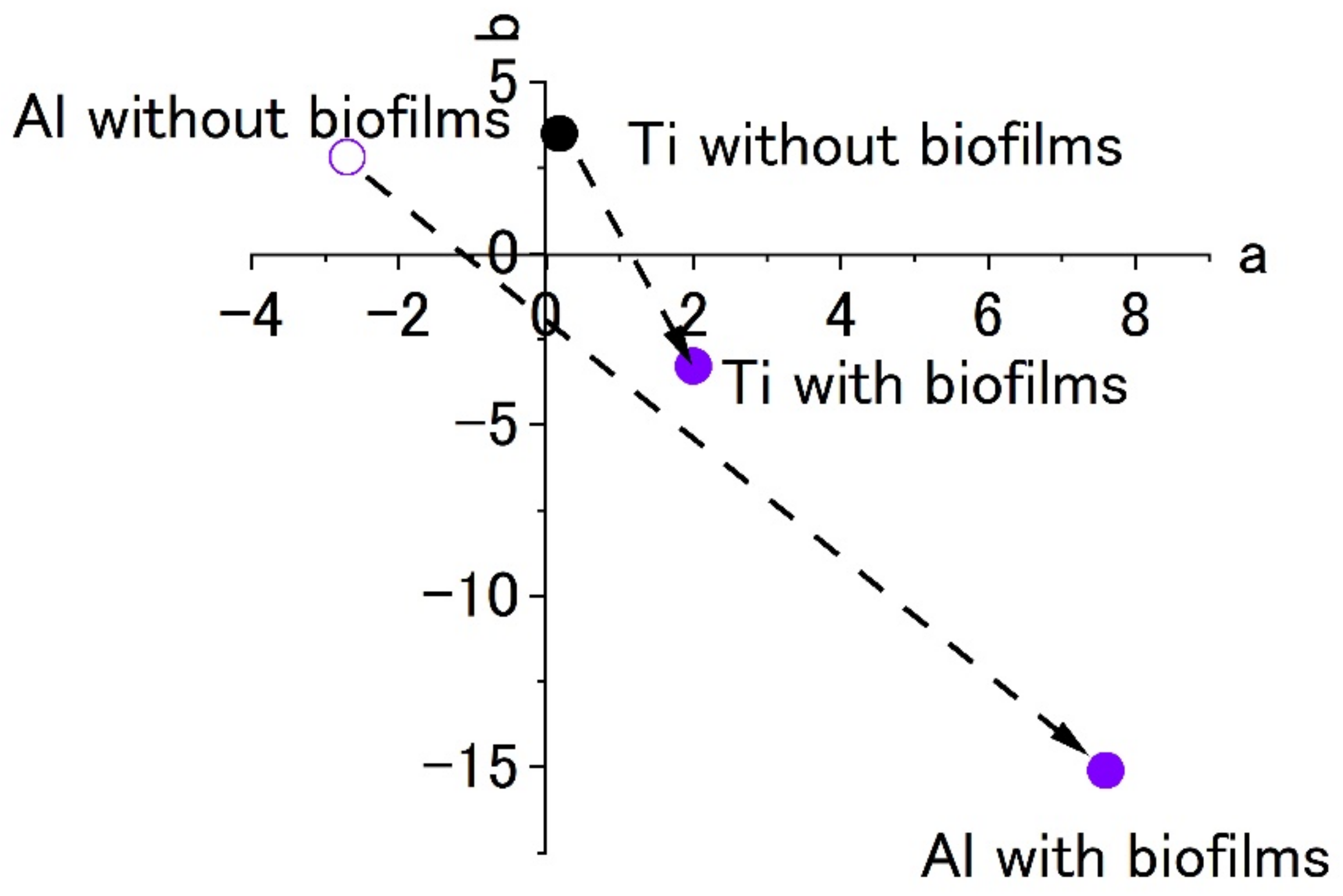 Materials 15 04691 g013 550