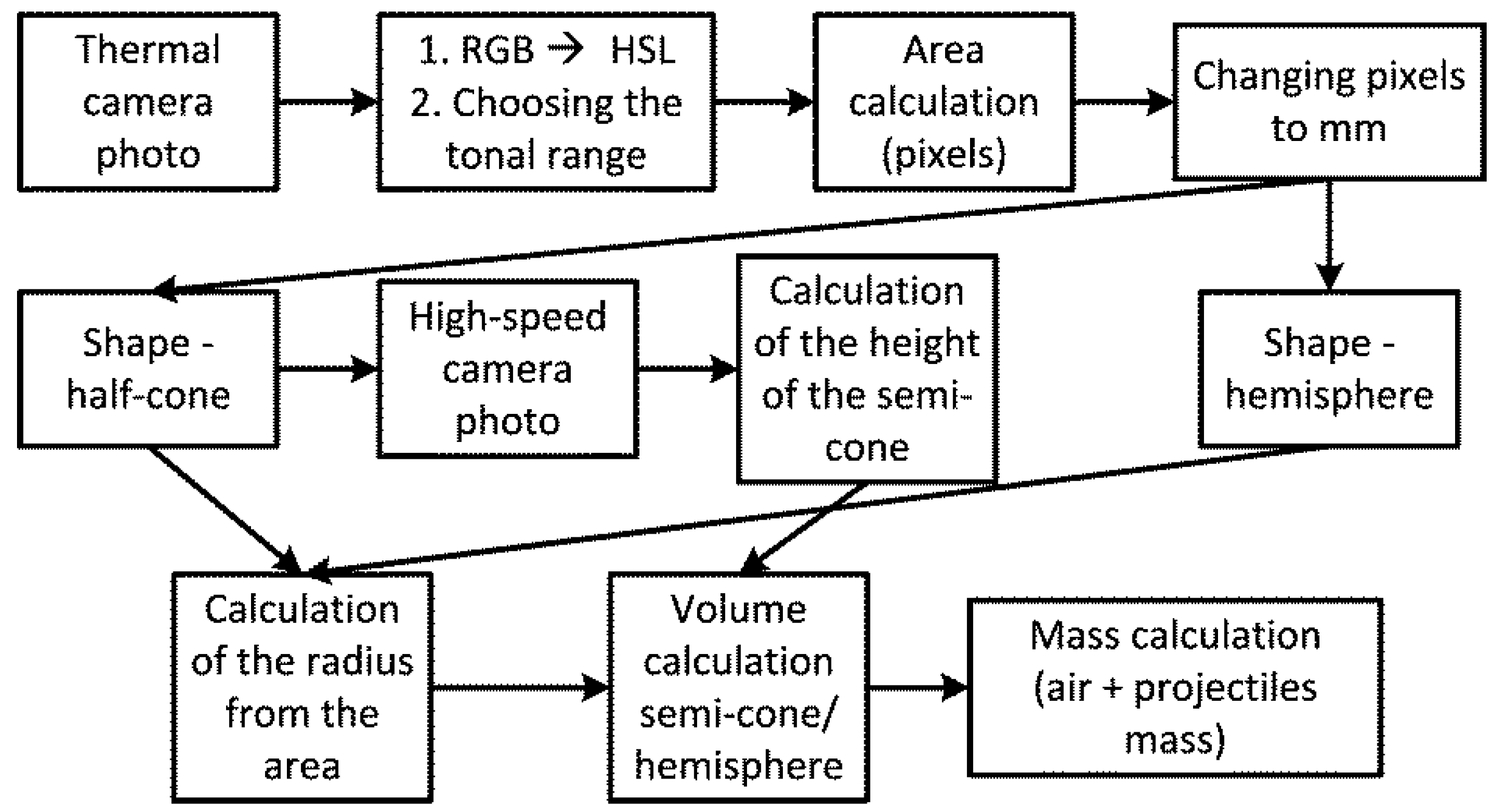 Materials 15 04693 g010