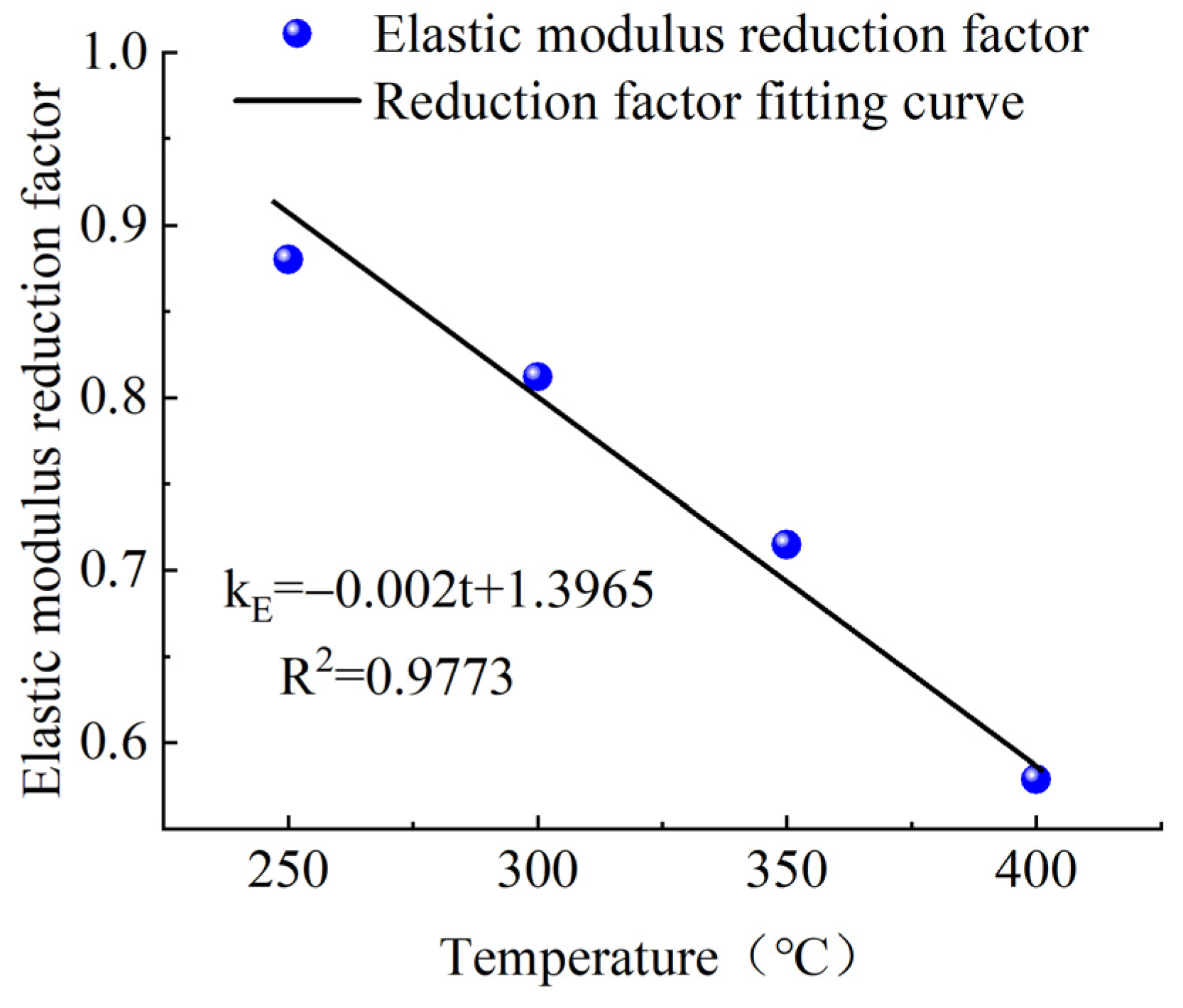Materials 15 04696 g007