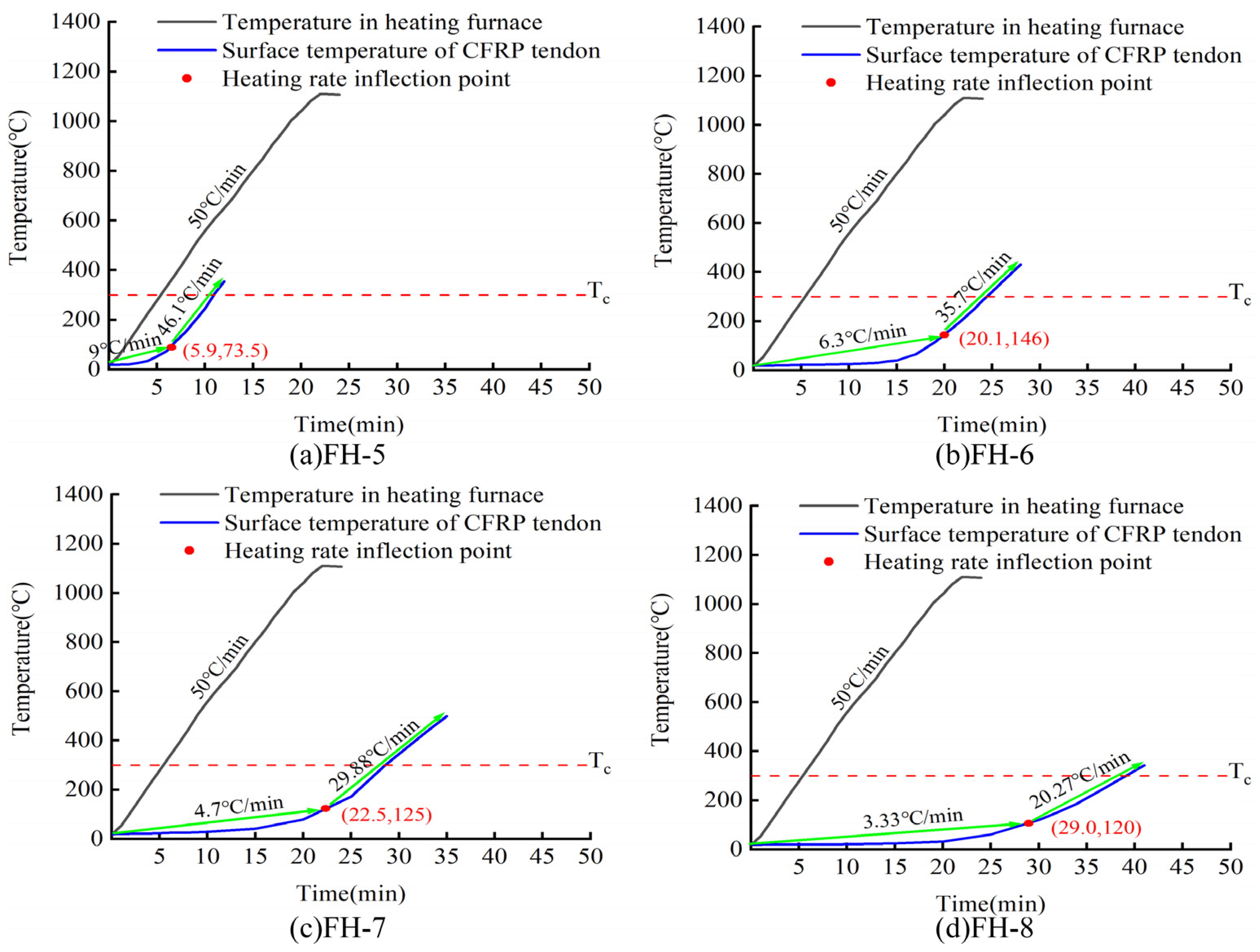Materials 15 04696 g012
