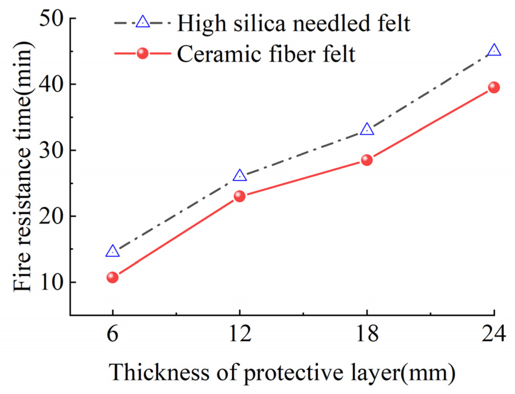 Materials 15 04696 g013