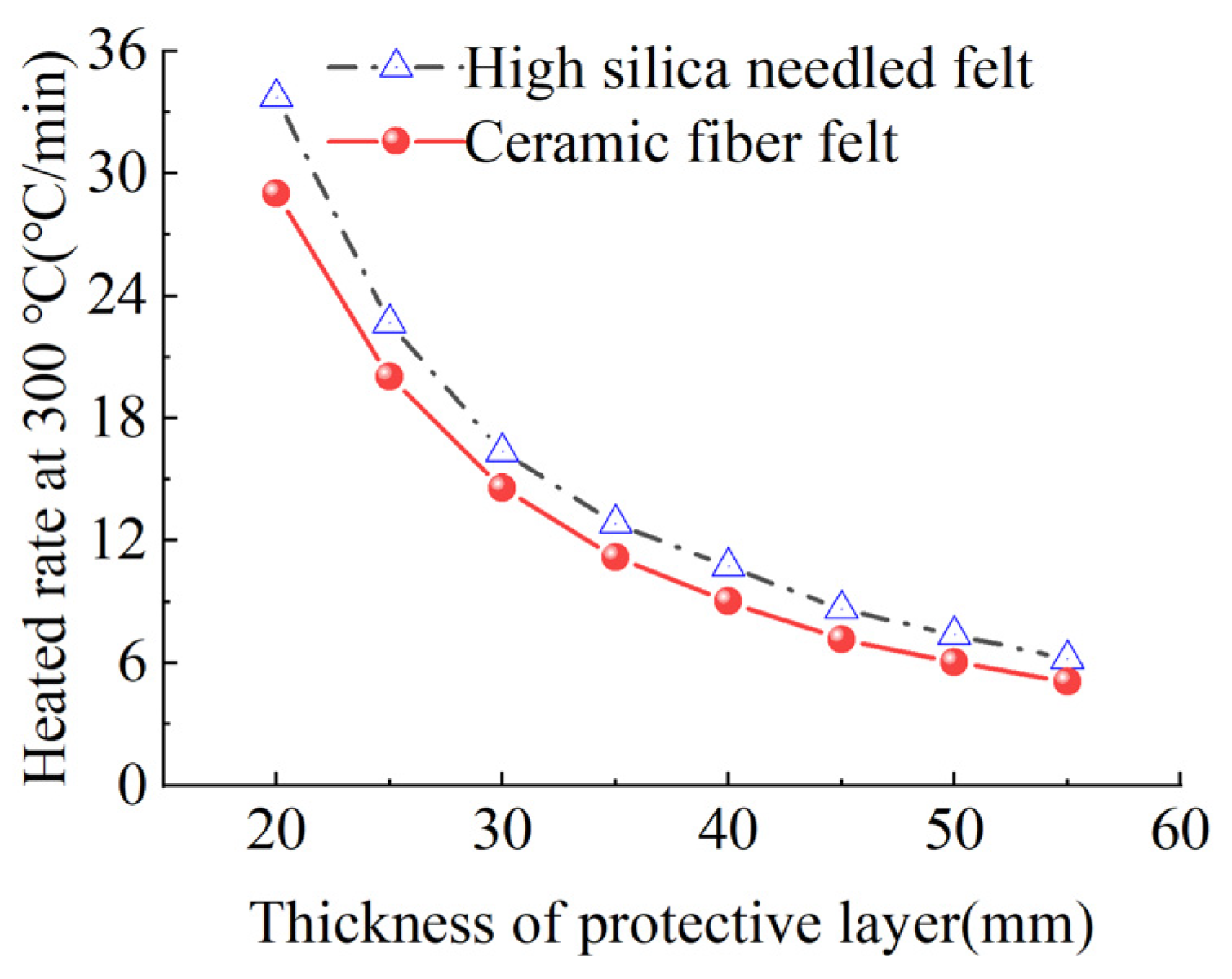 Materials 15 04696 g022