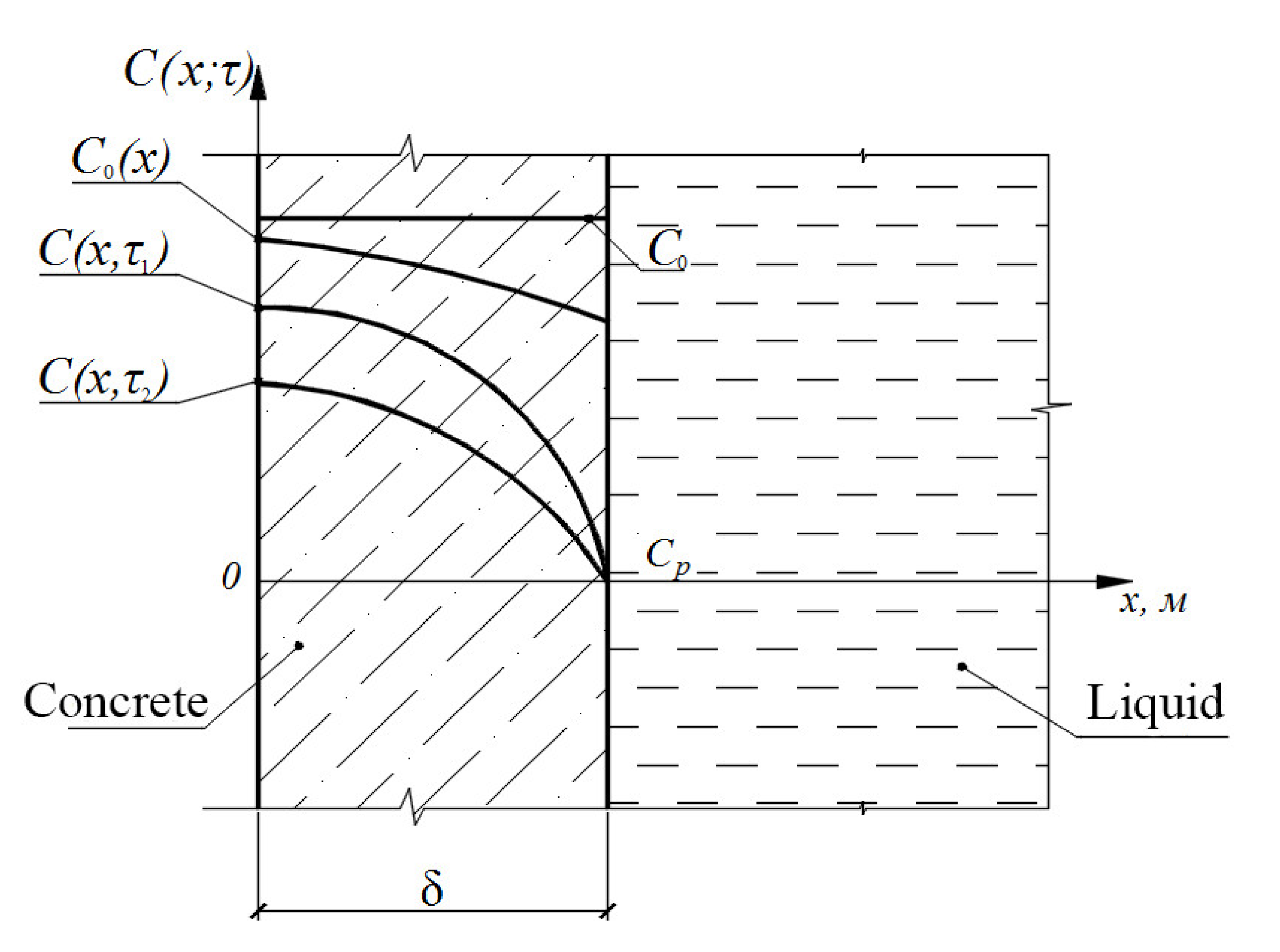 Materials 15 04697 g003
