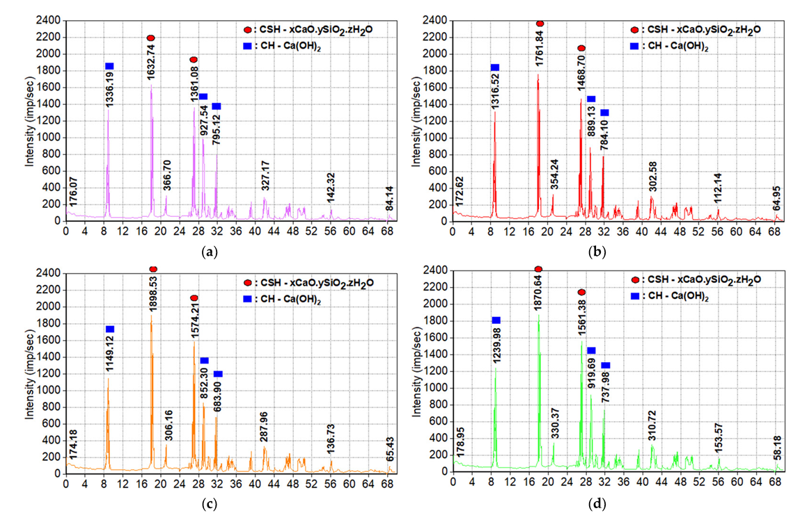 Materials 15 04697 g006