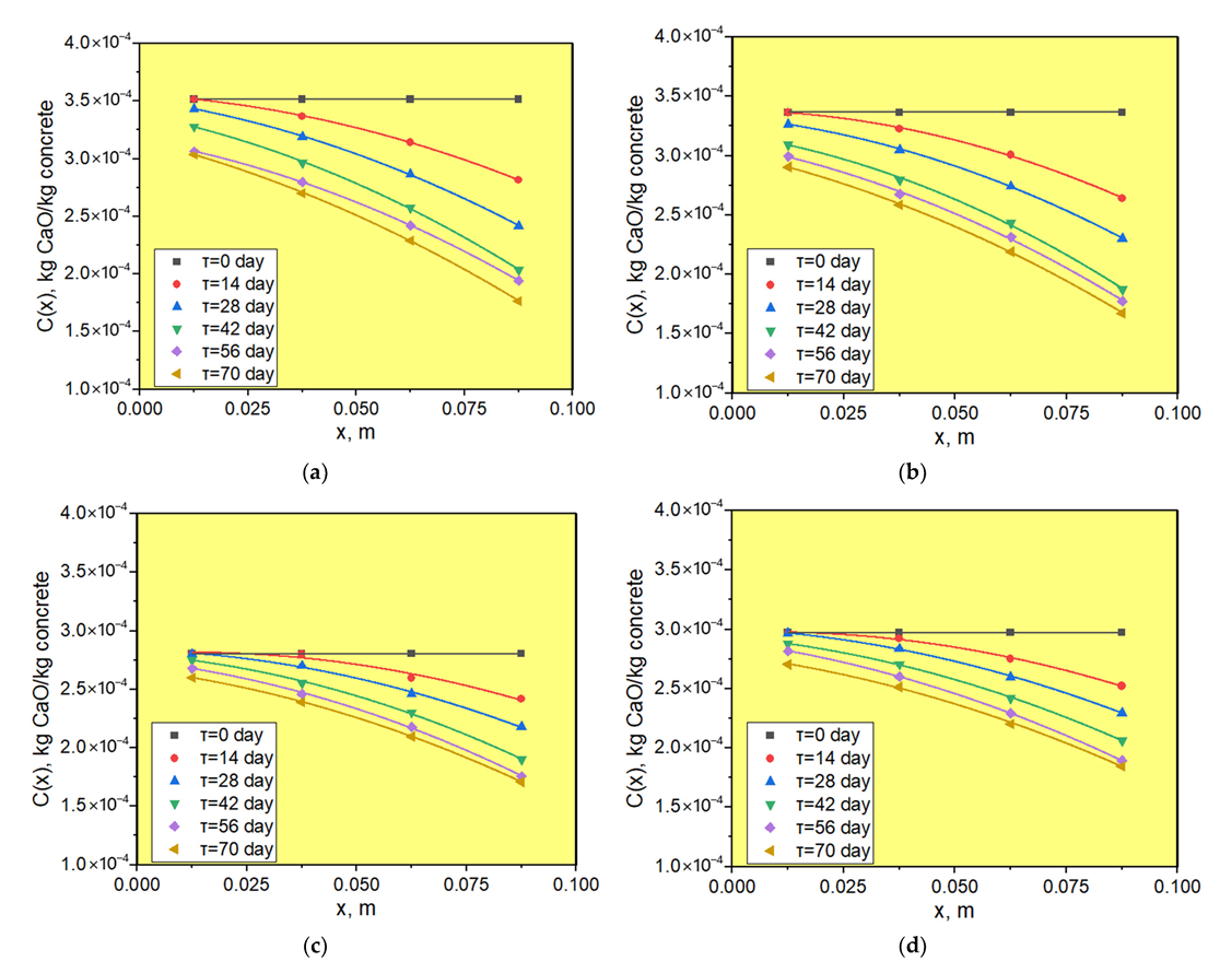 Materials 15 04697 g008