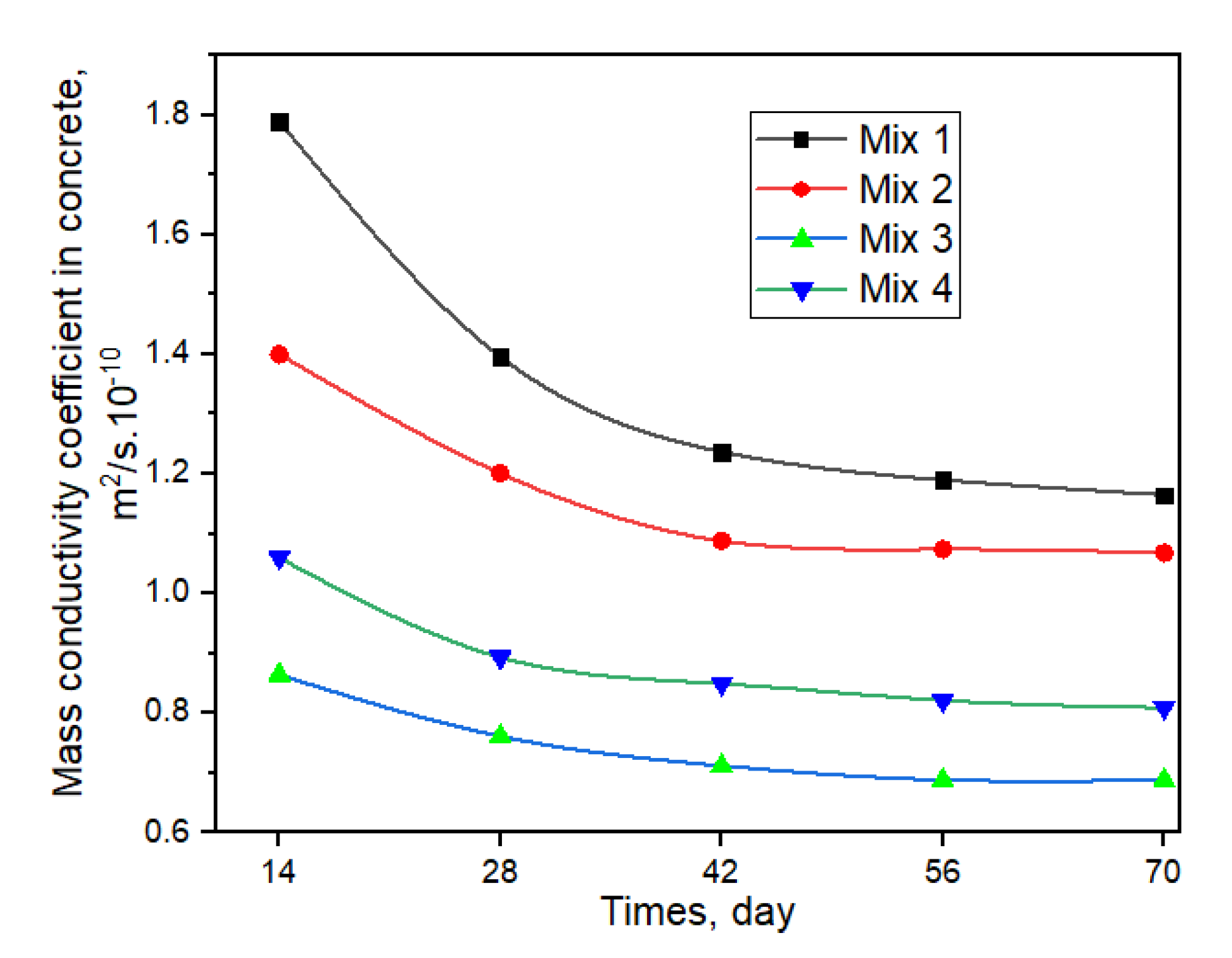 Materials 15 04697 g009