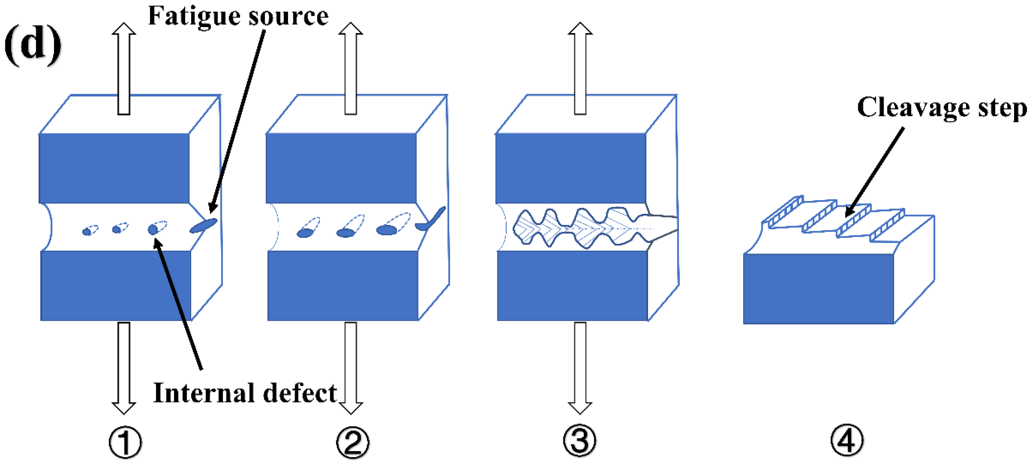 Materials 15 04698 g008b