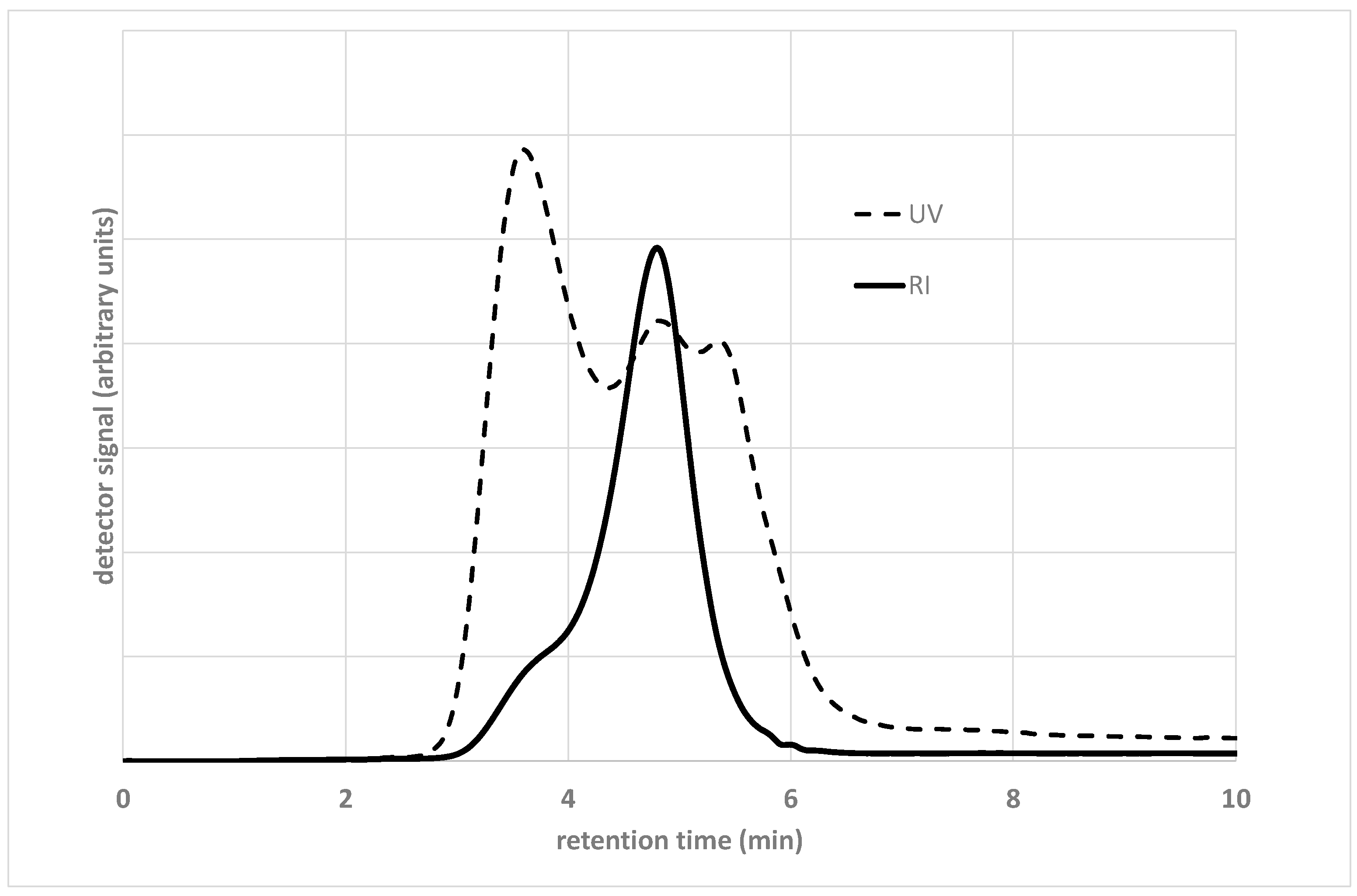 Materials 15 04700 g002