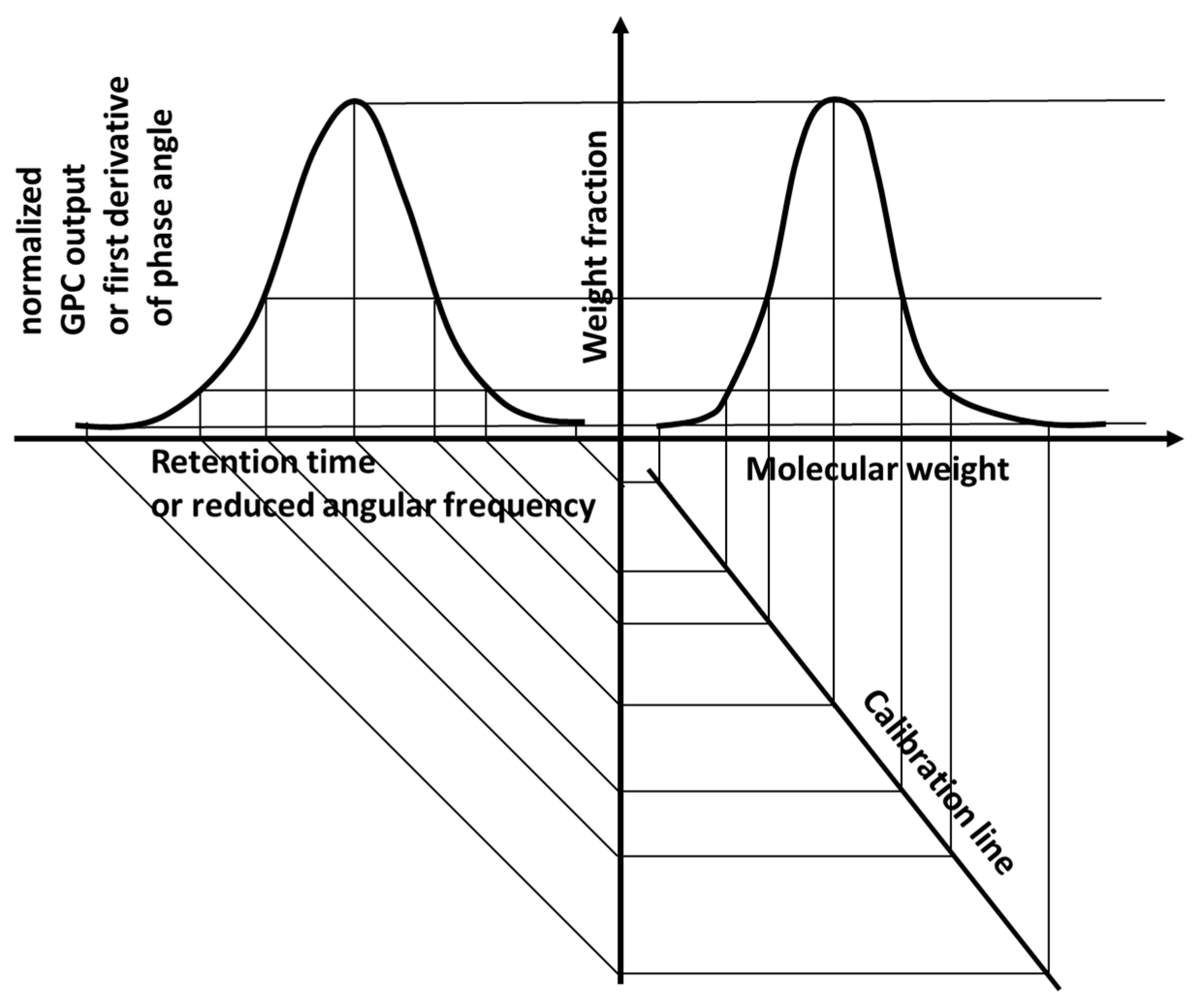 Materials 15 04700 g003
