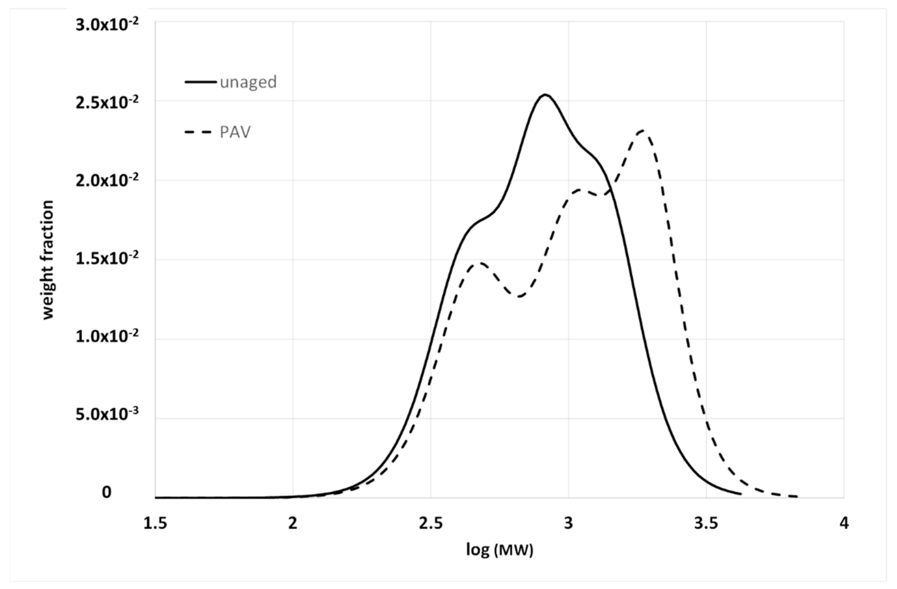 Materials 15 04700 g007