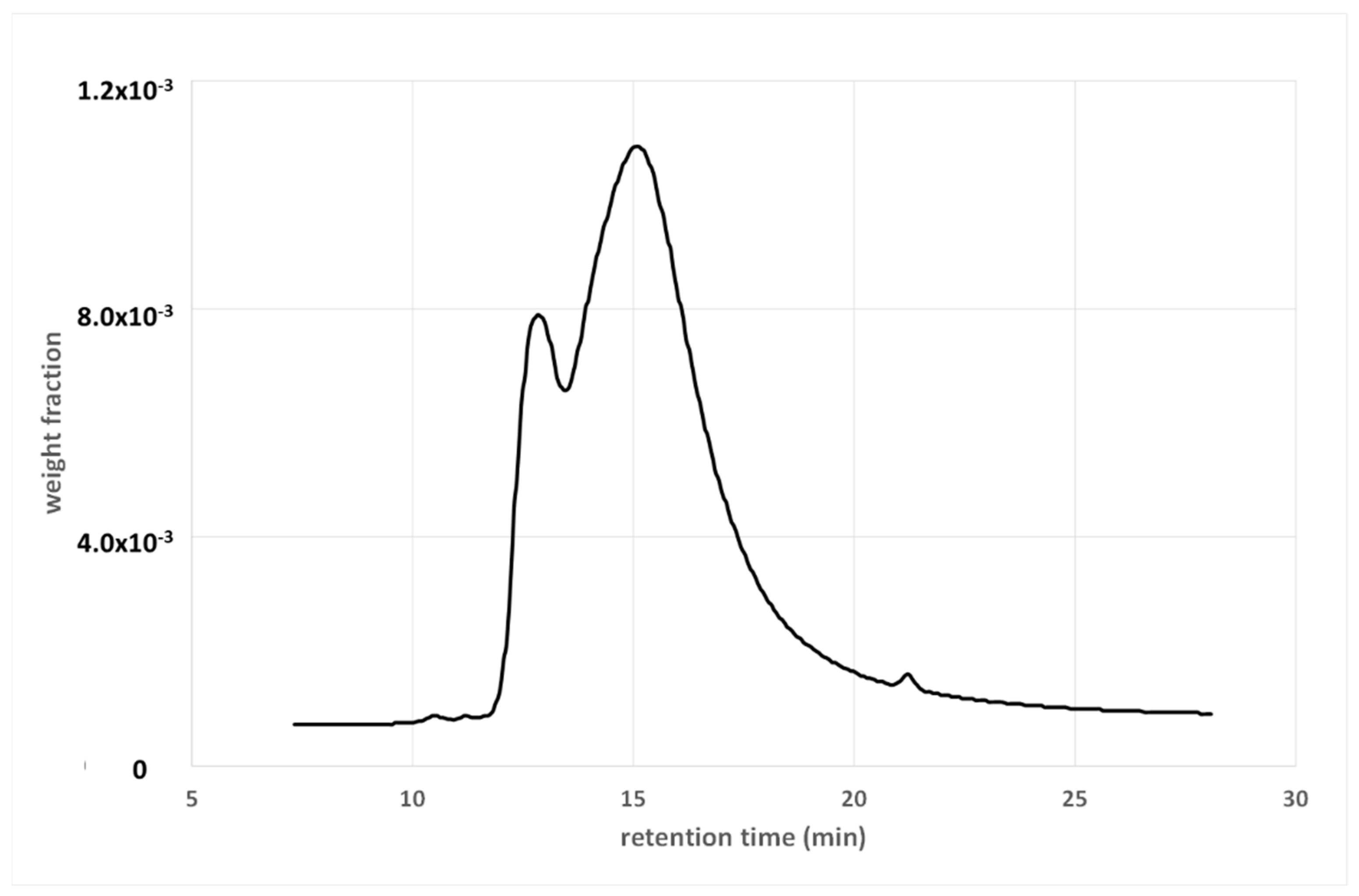 Materials 15 04700 g010