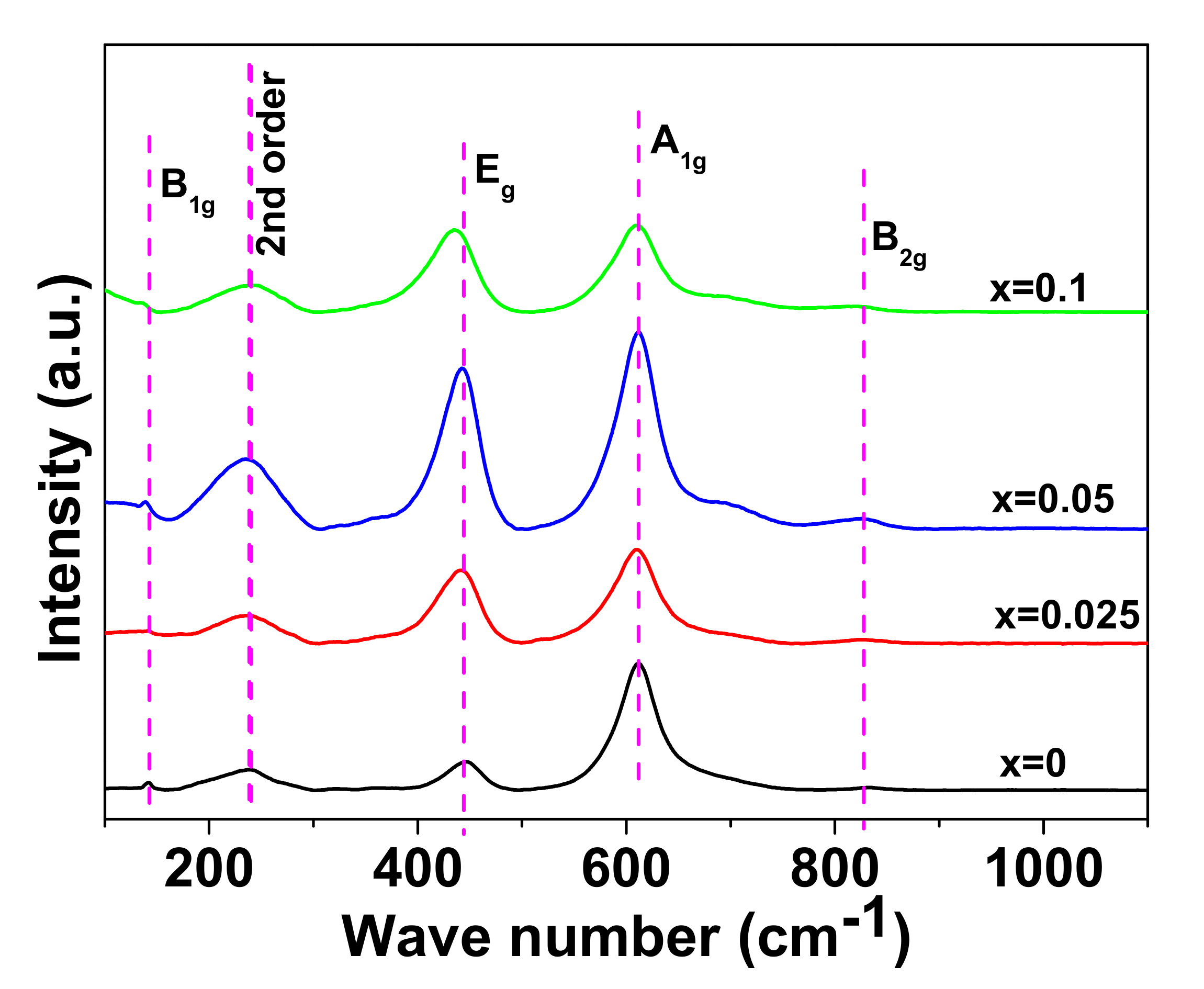 Materials 15 04701 g002