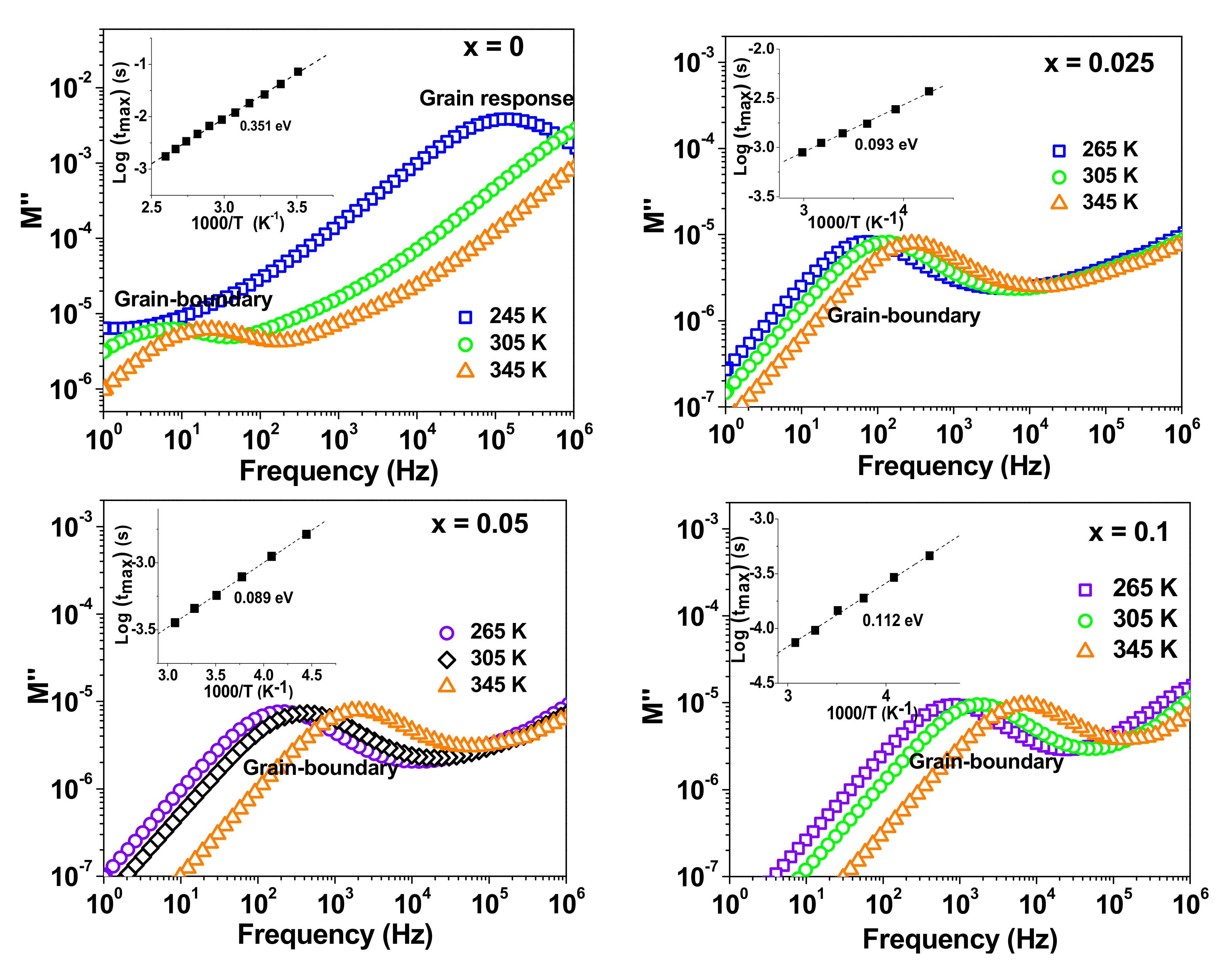 Materials 15 04701 g008