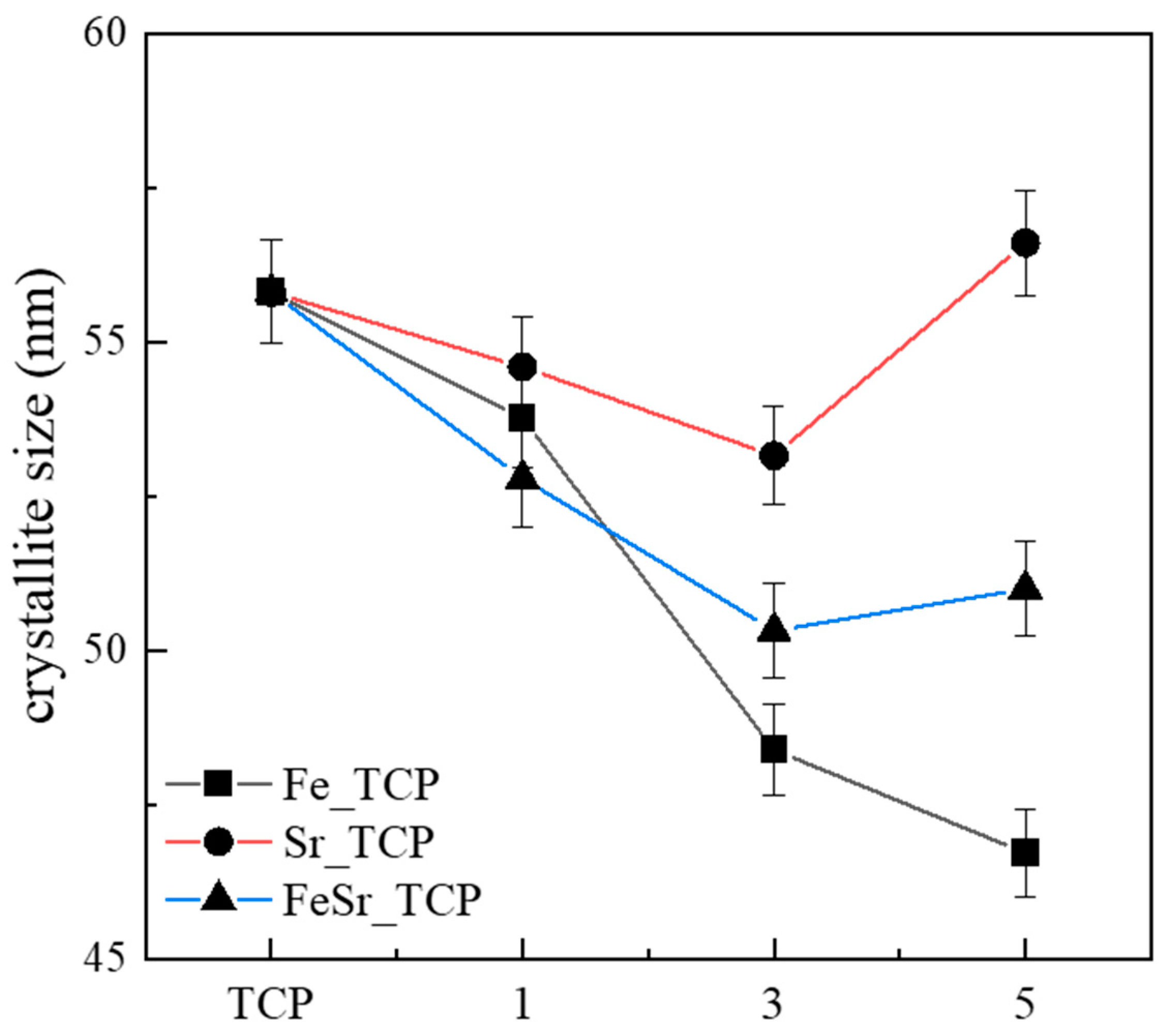 Materials 15 04702 g003
