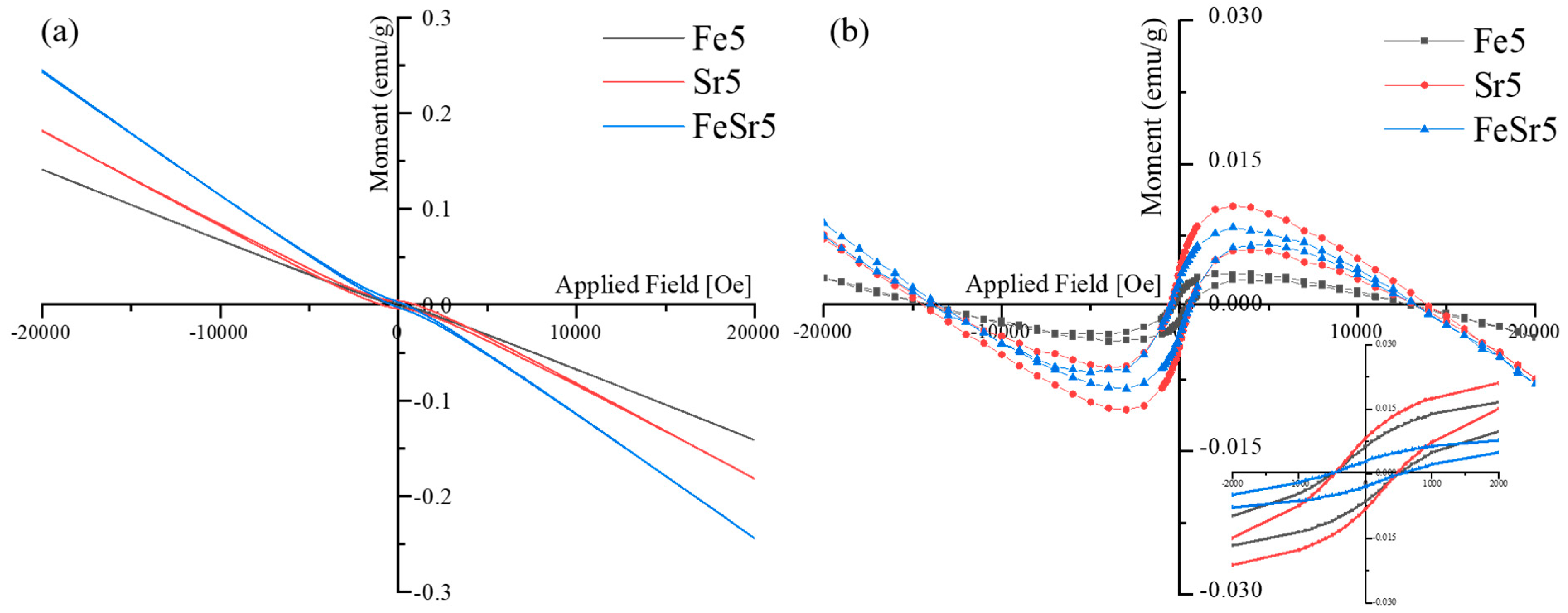 Materials 15 04702 g009