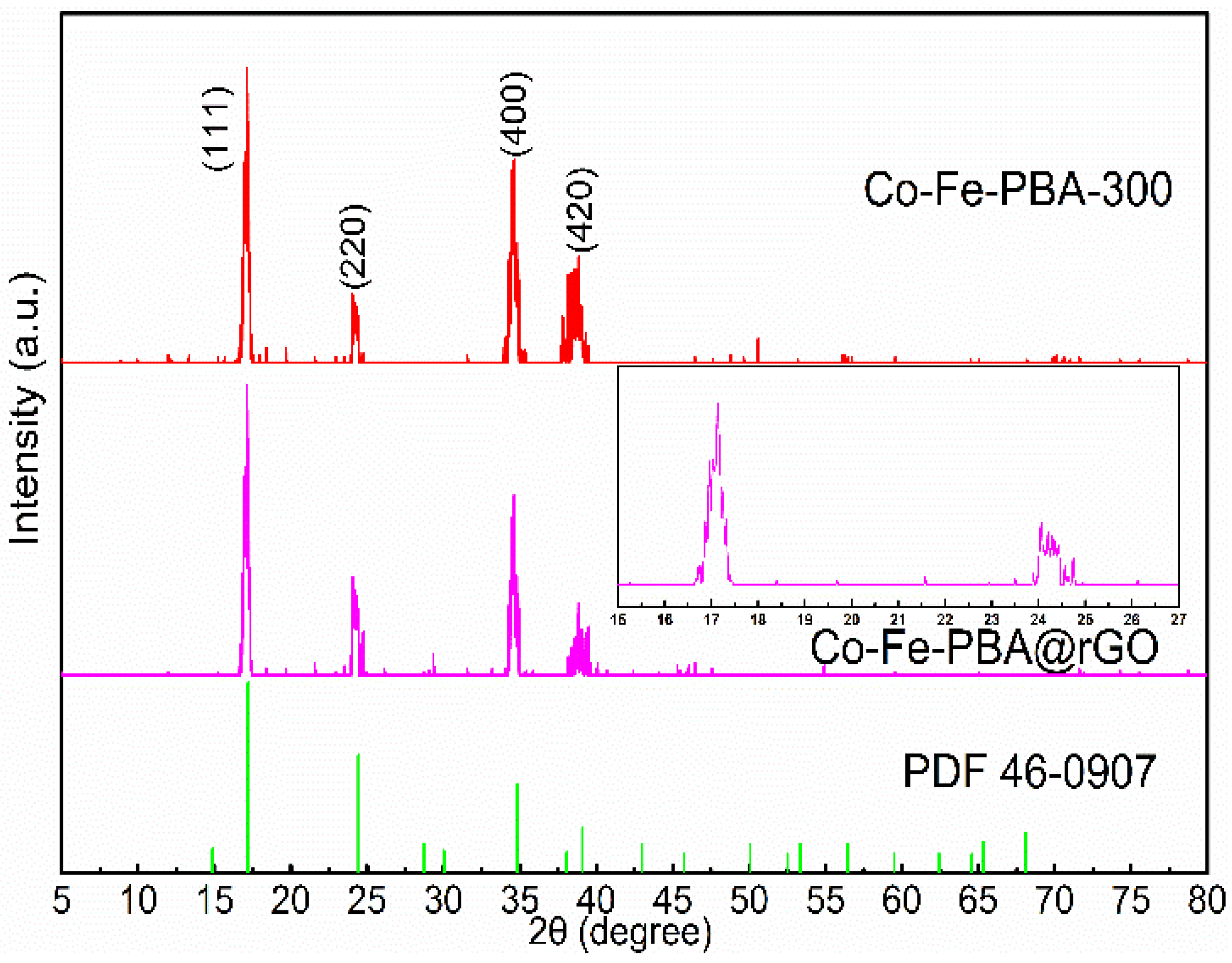 Materials 15 04705 g001