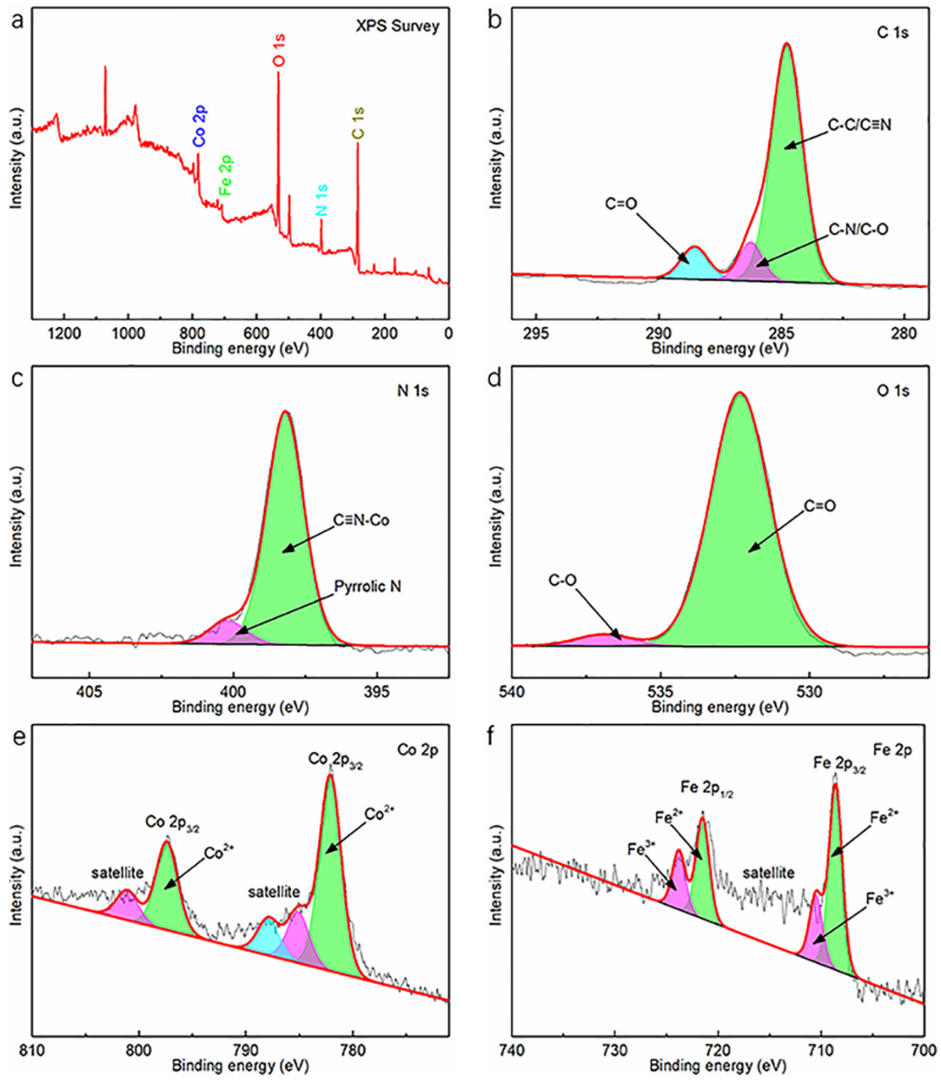 Materials 15 04705 g003