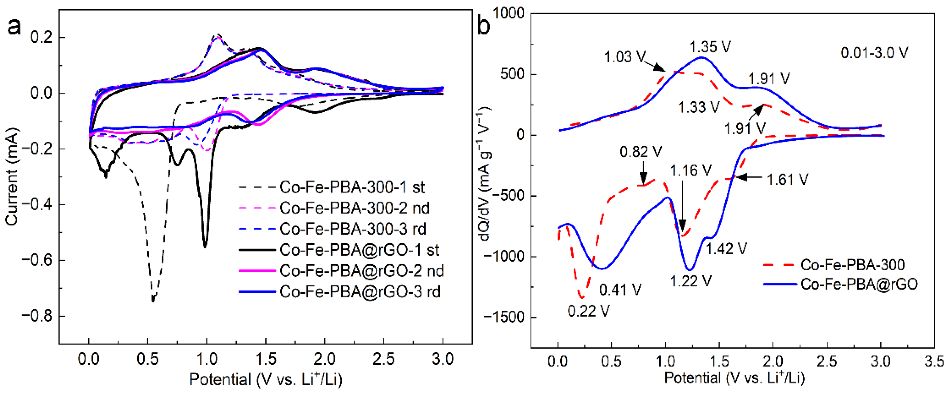 Materials 15 04705 g004