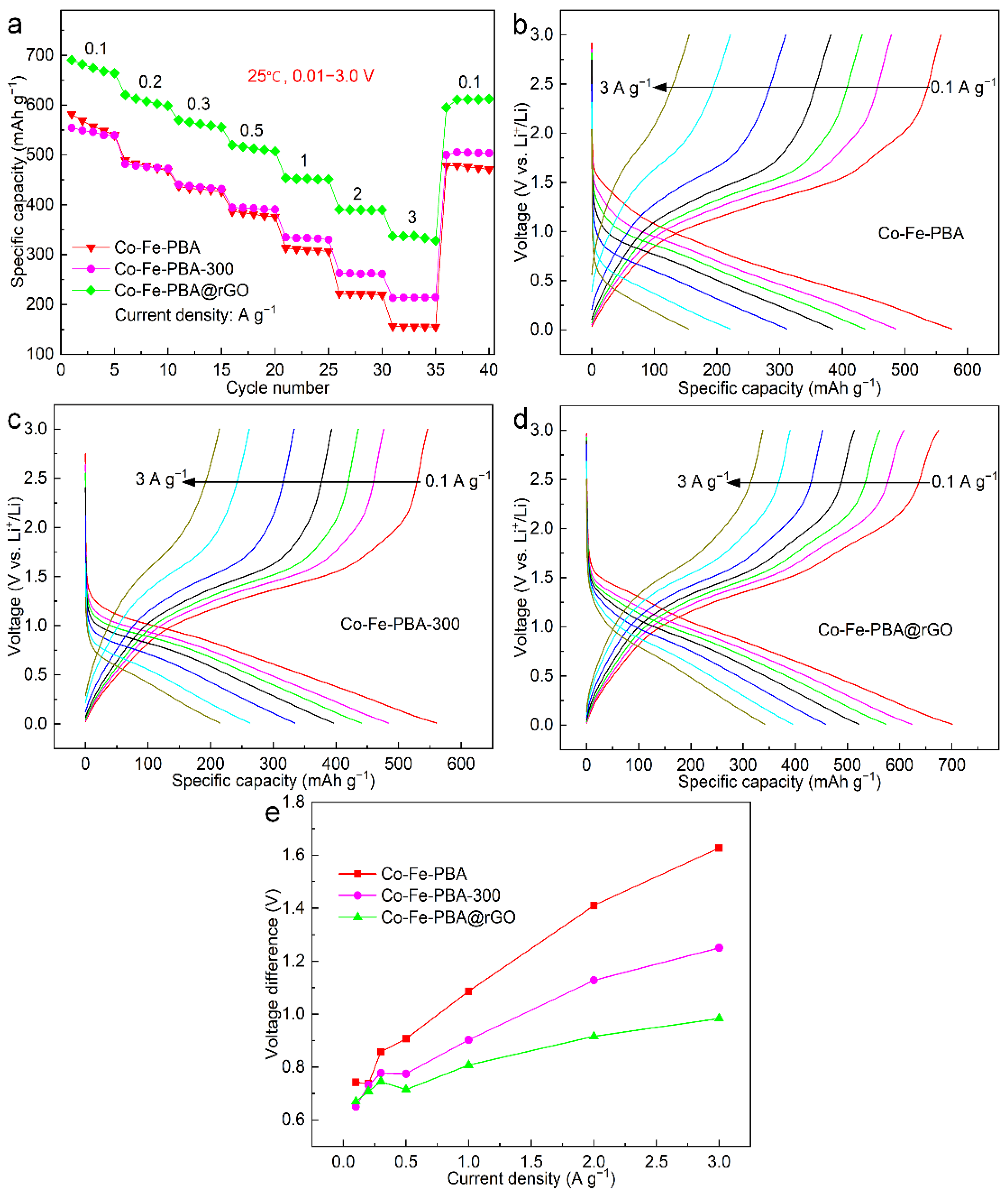 Materials 15 04705 g005