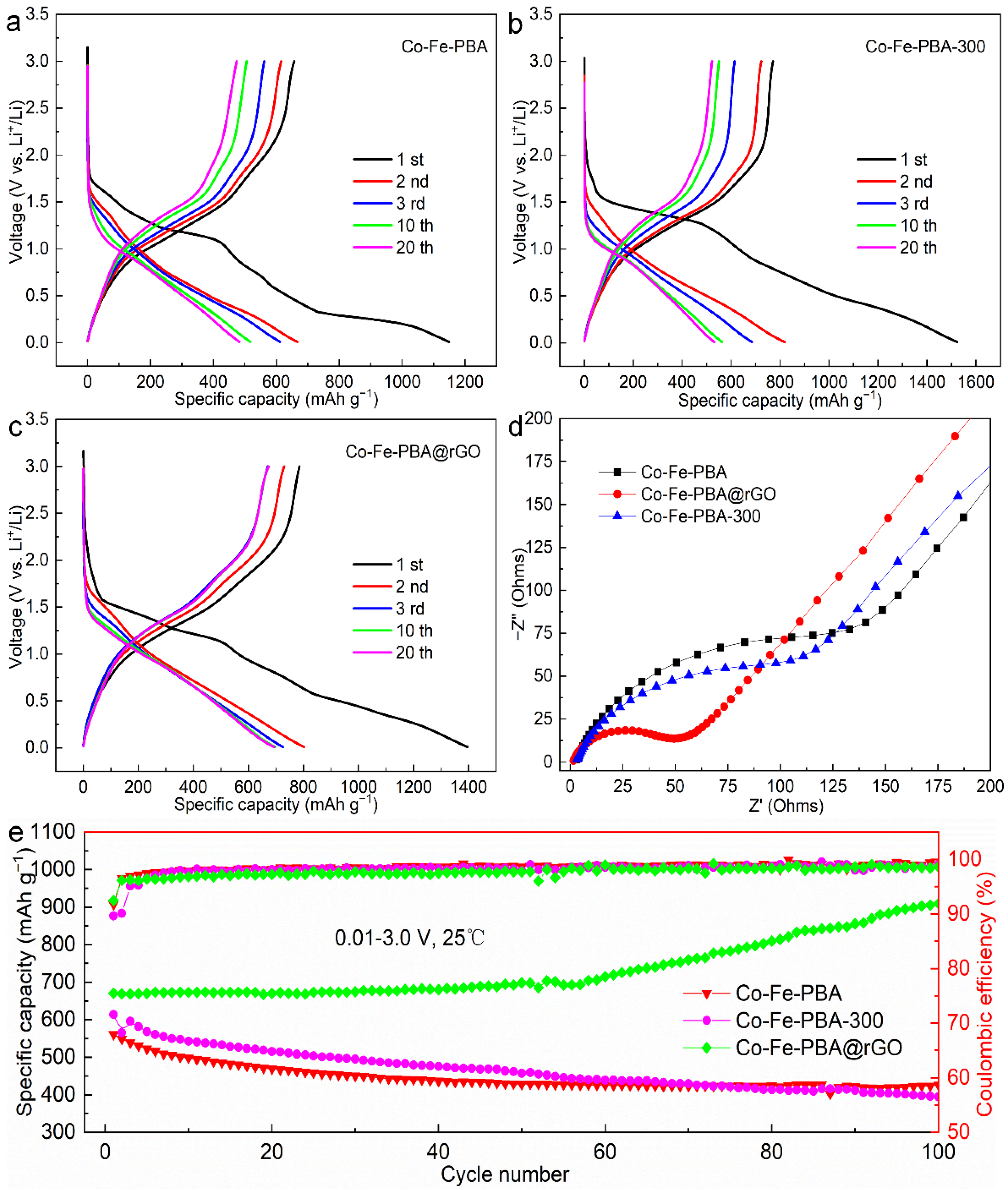 Materials 15 04705 g006