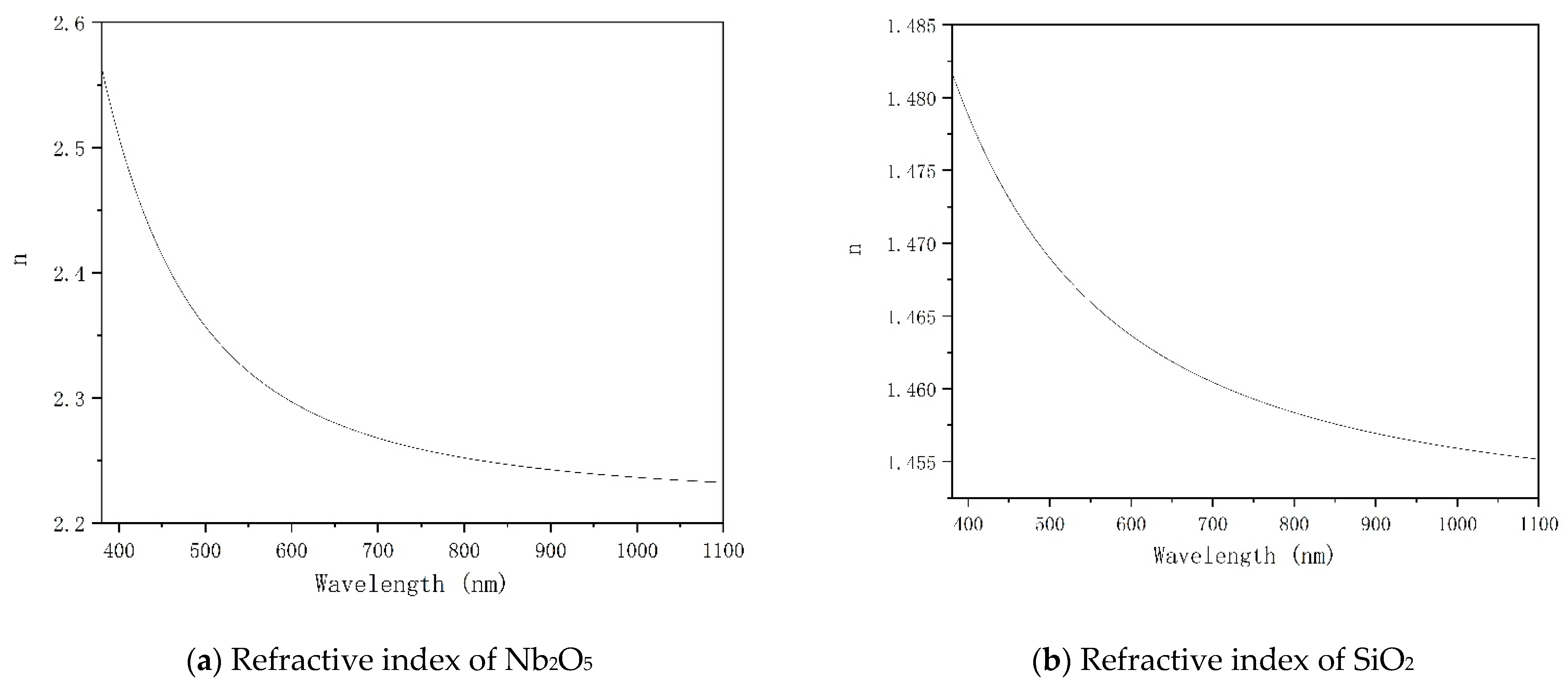 Materials 15 04706 g001