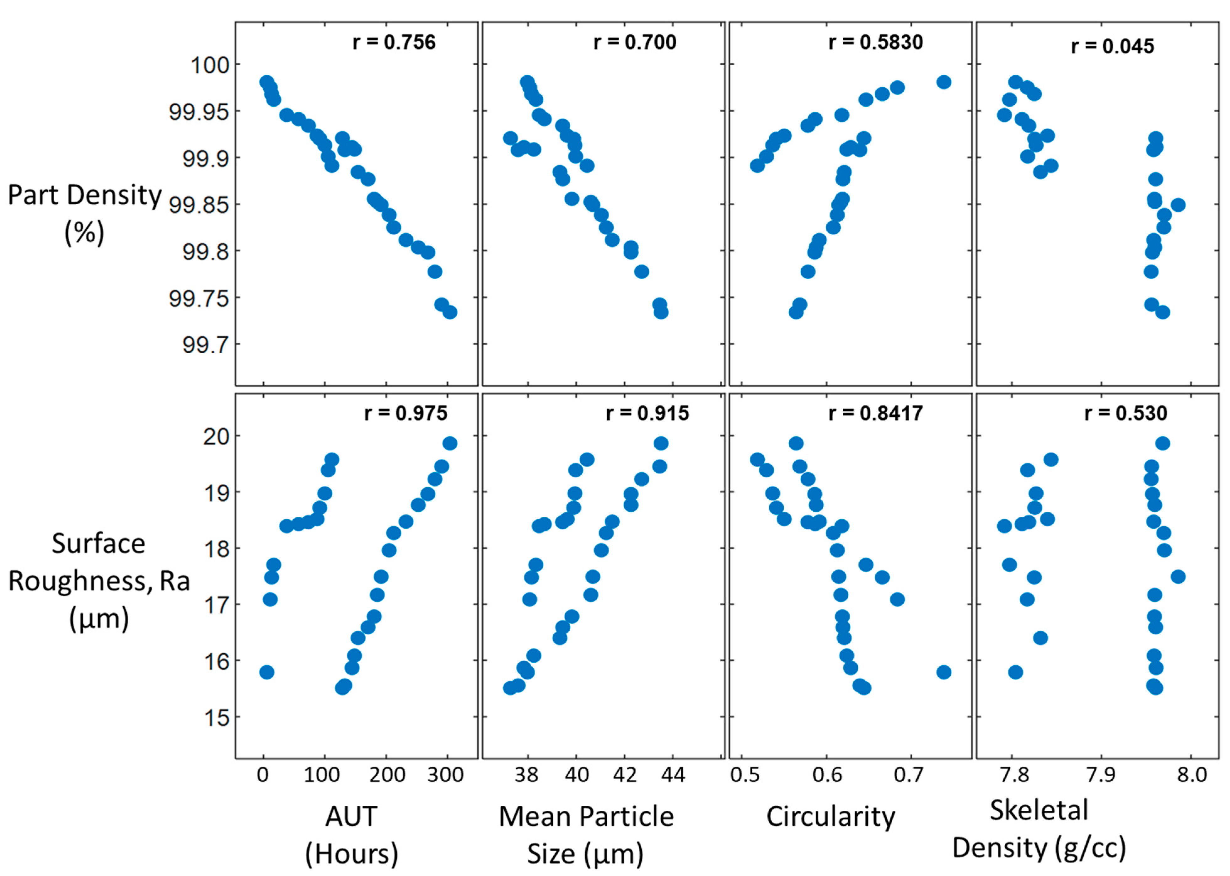 Materials 15 04707 g006 550