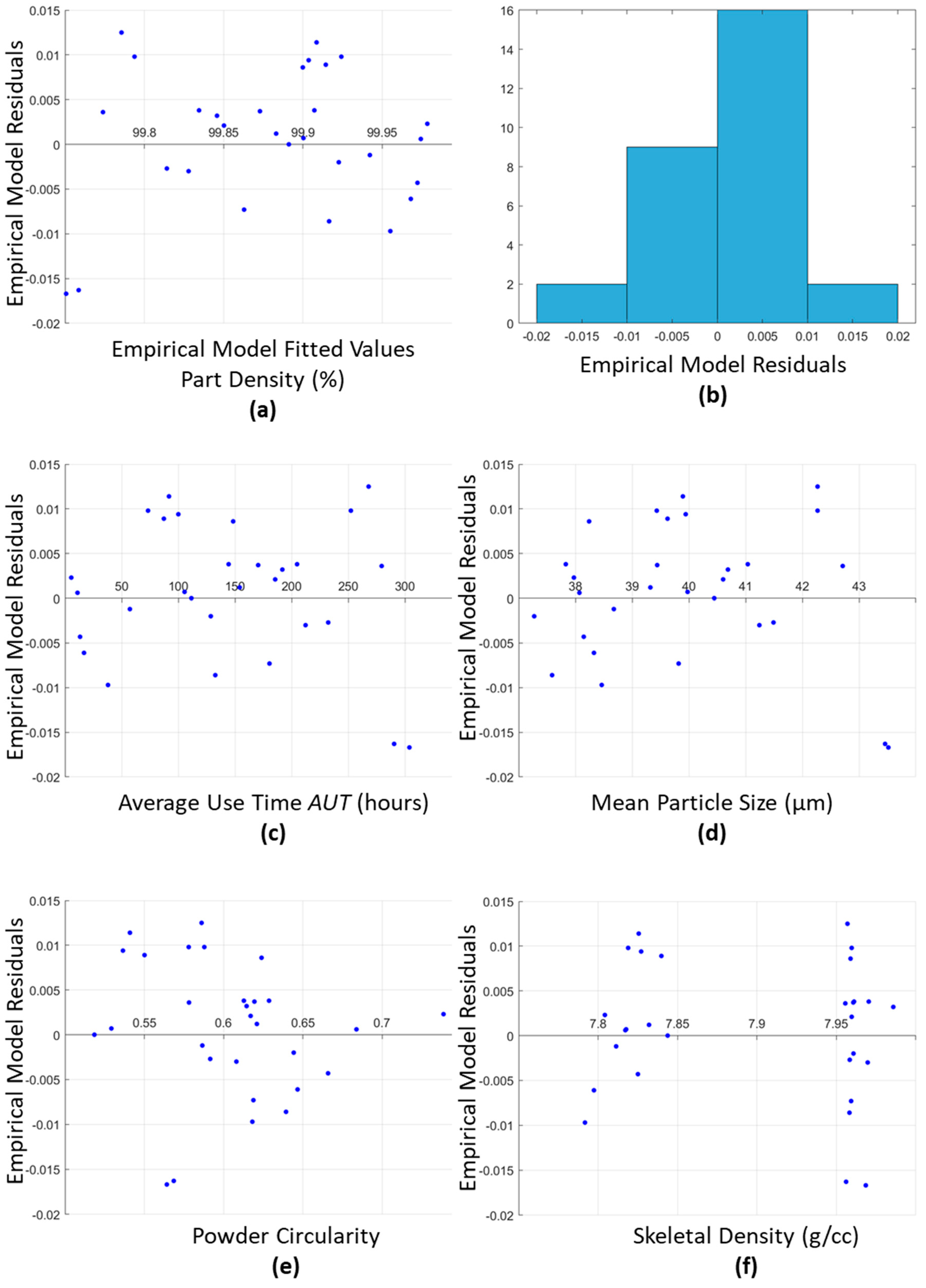 Materials 15 04707 g007 550
