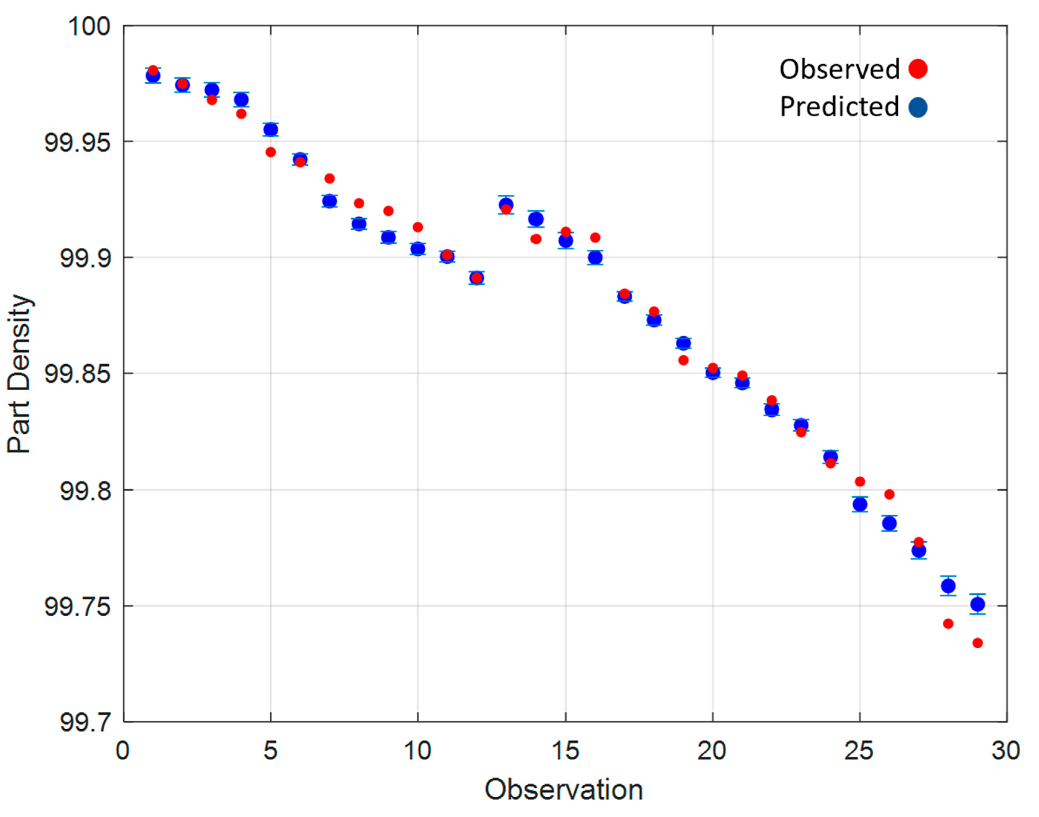 Materials 15 04707 g008 550