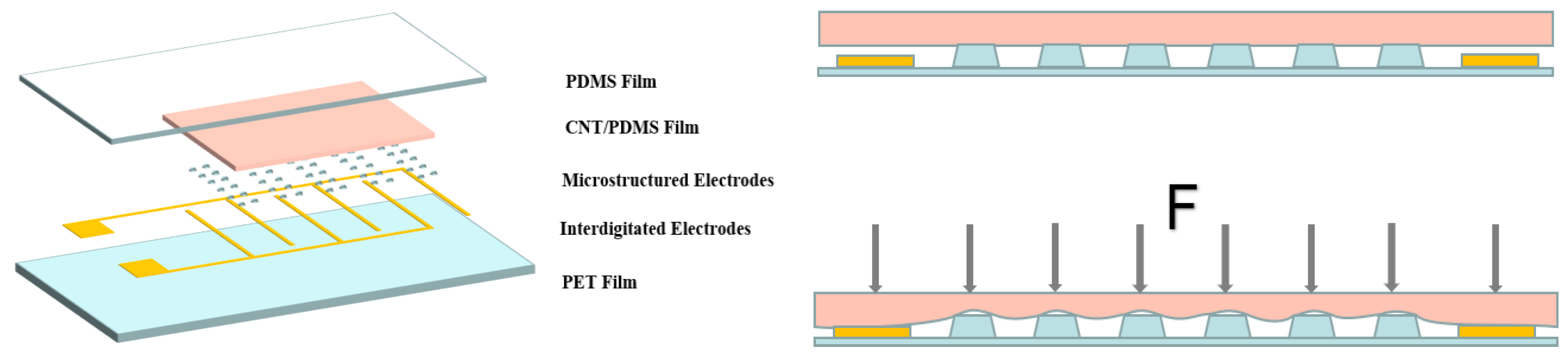 Materials 15 04708 g001 550