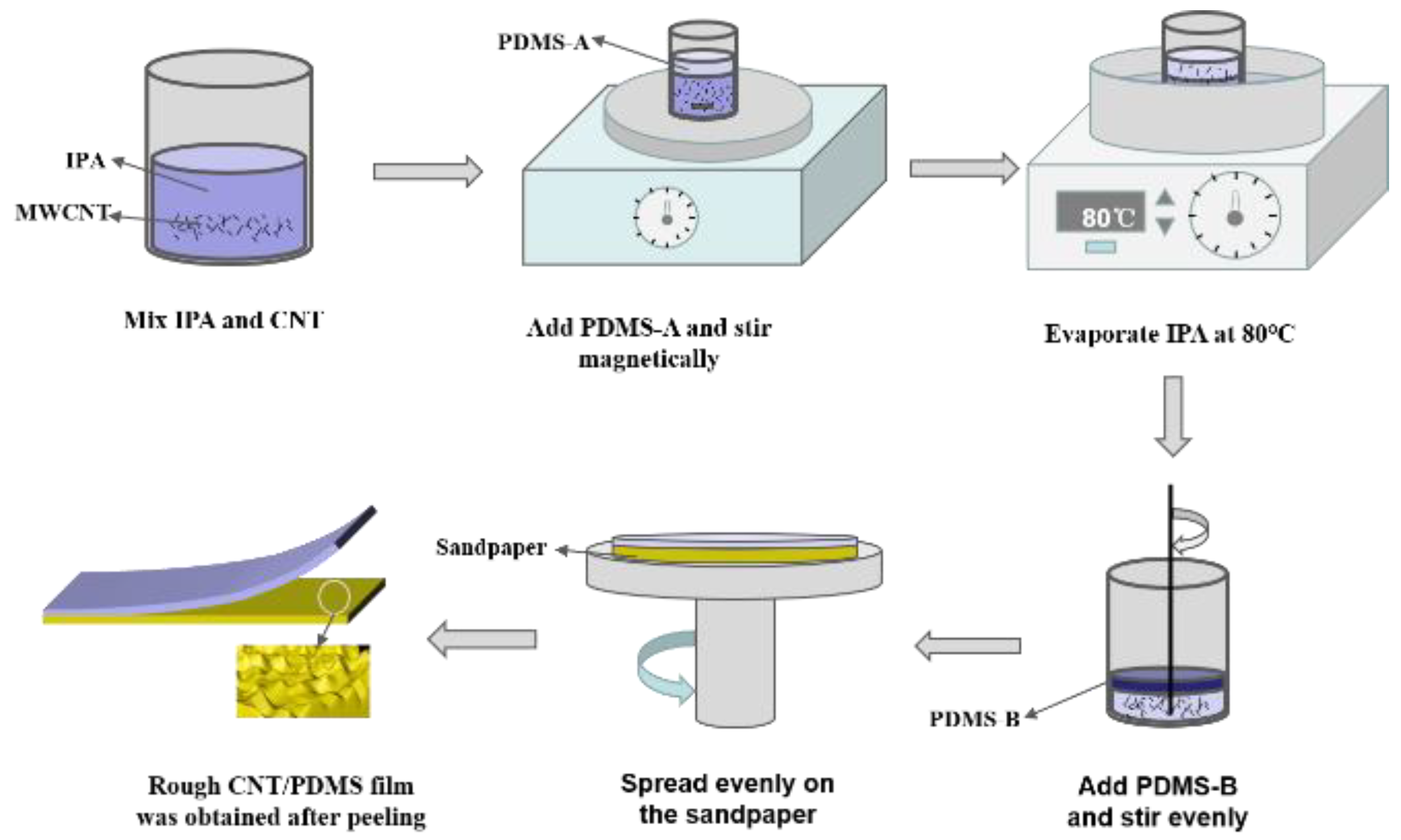 Materials 15 04708 g002 550
