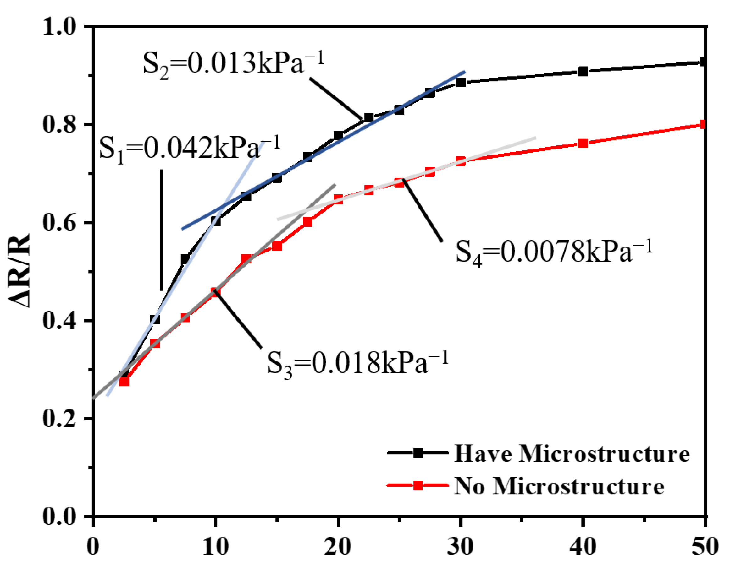Materials 15 04708 g007 550