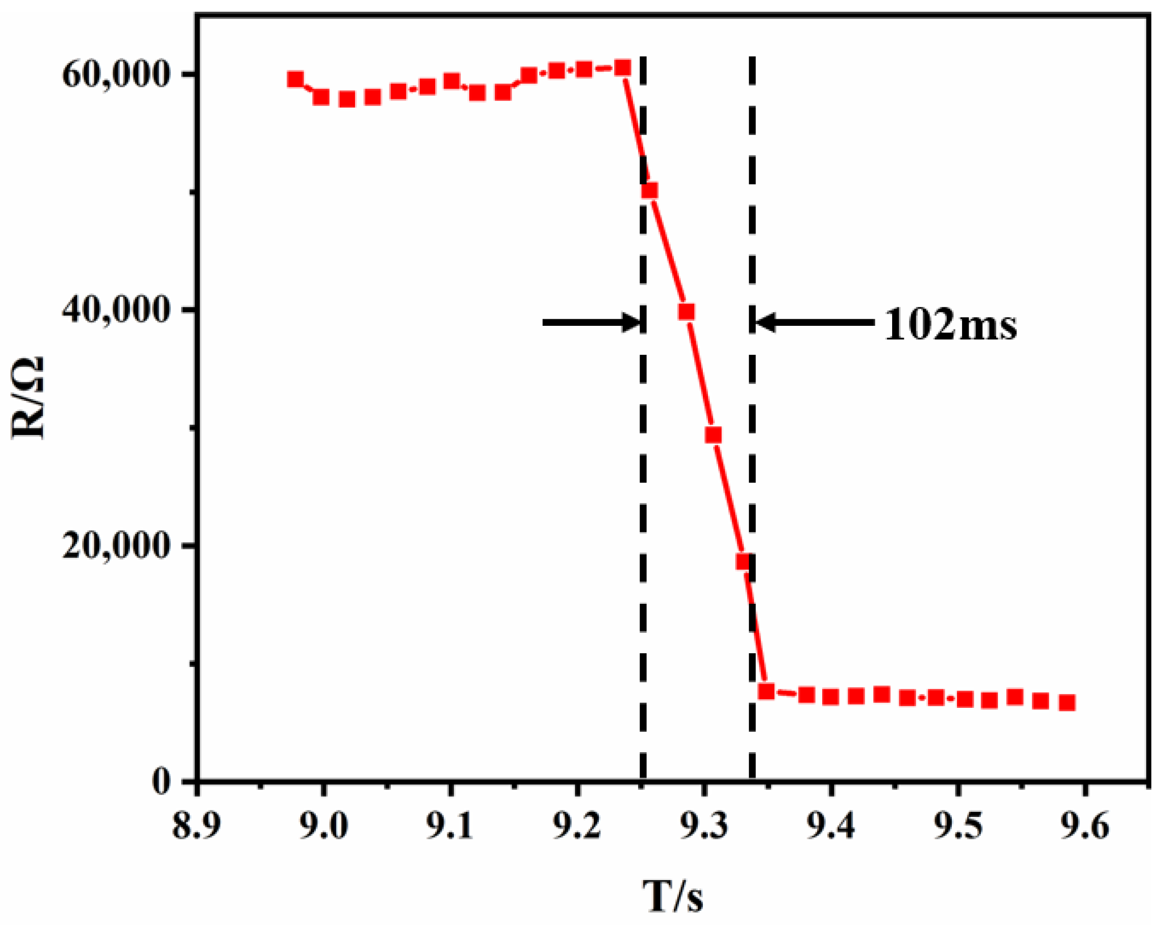 Materials 15 04708 g008 550