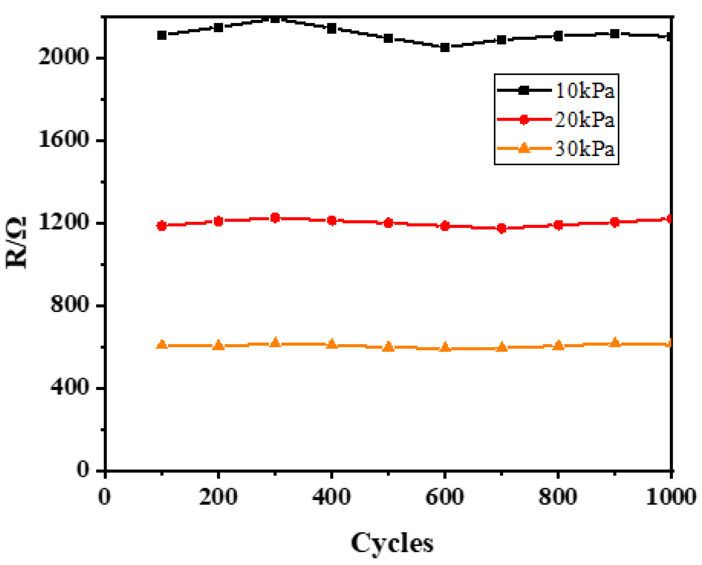 Materials 15 04708 g009 550