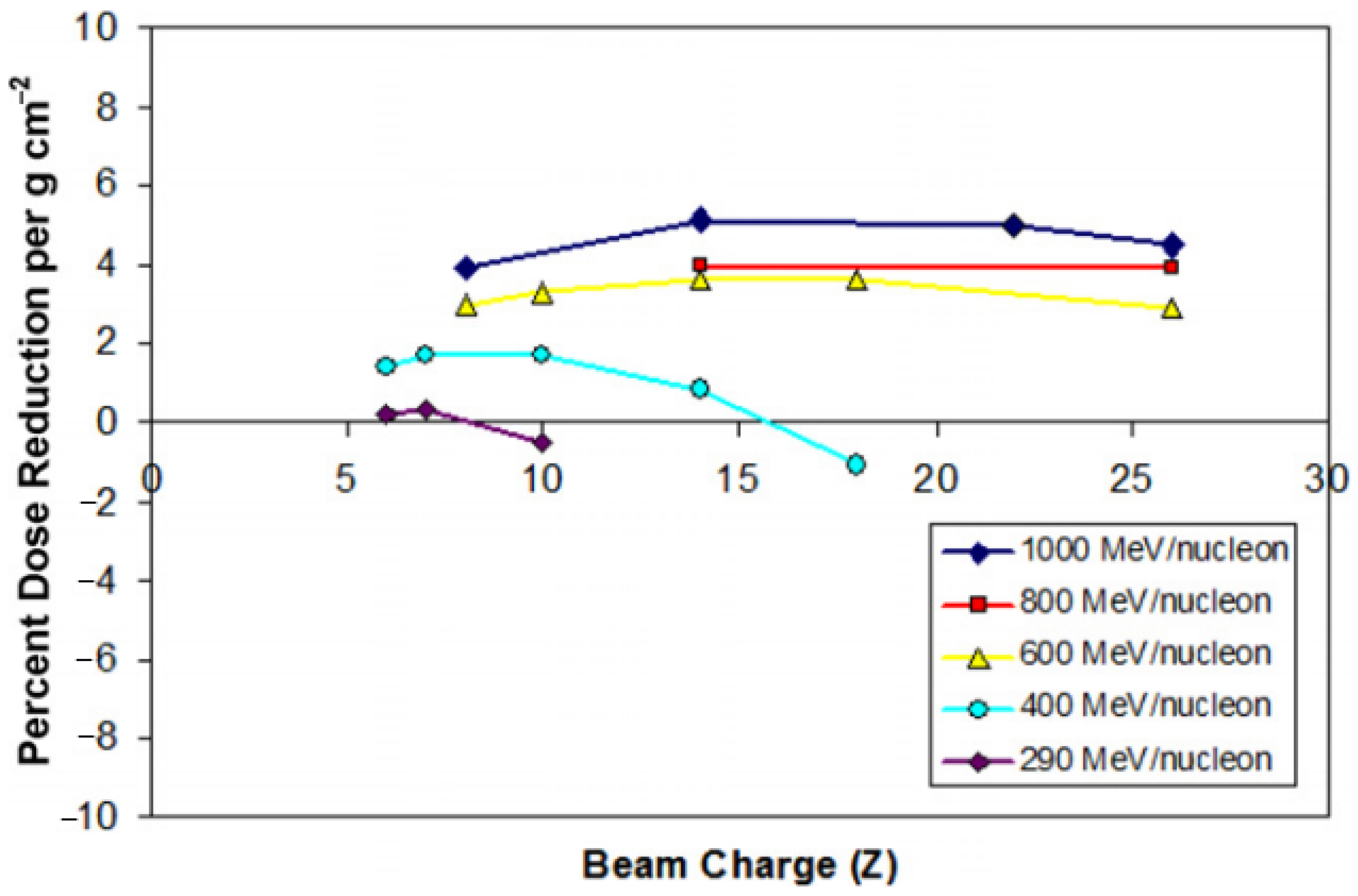 Materials 15 04709 g003