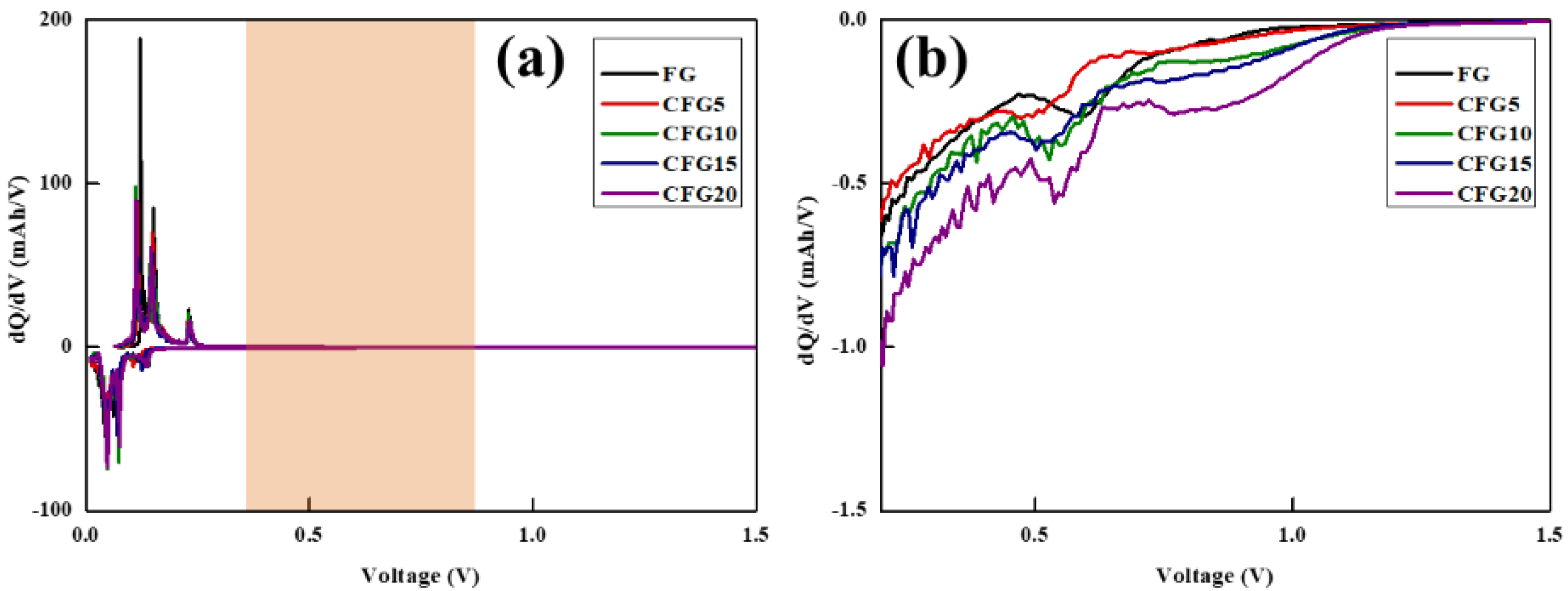 Materials 15 04713 g003