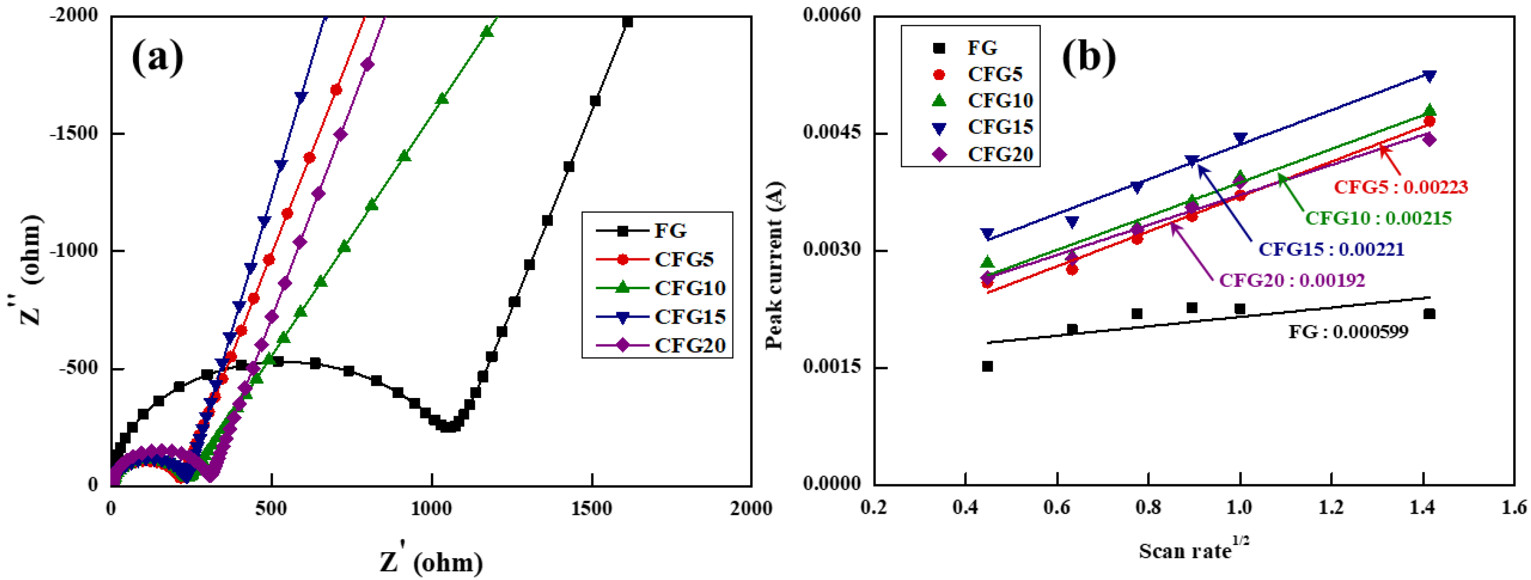 Materials 15 04713 g005