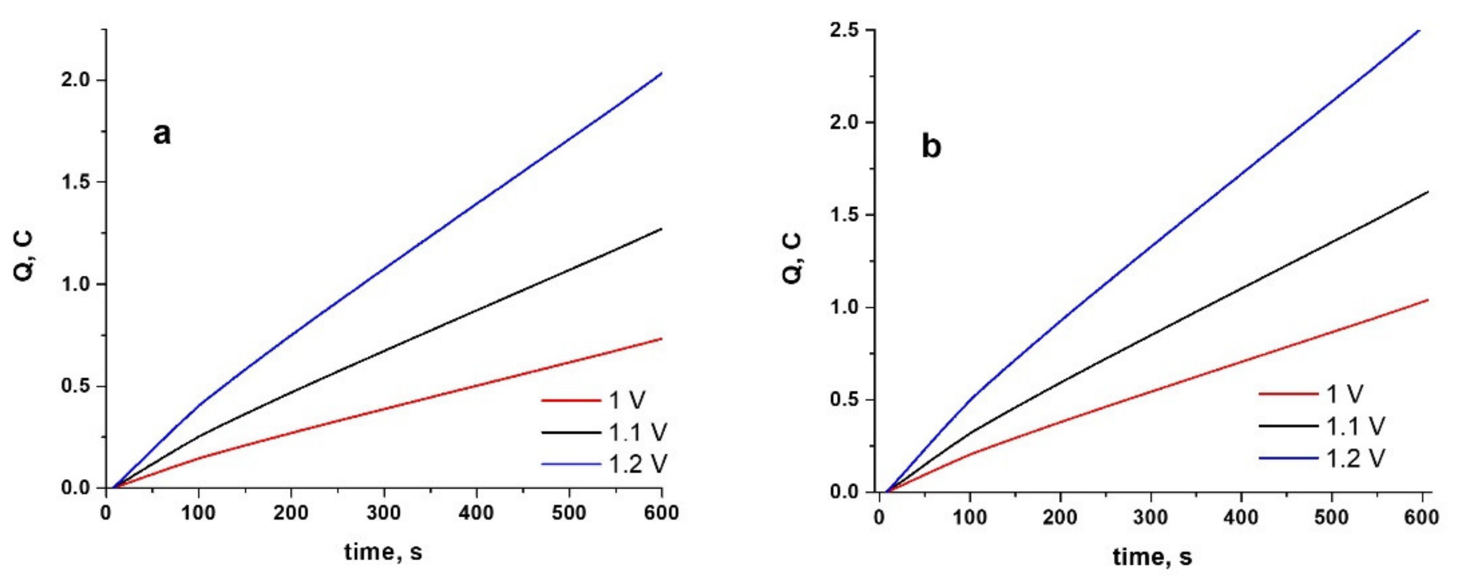 Materials 15 04714 g002