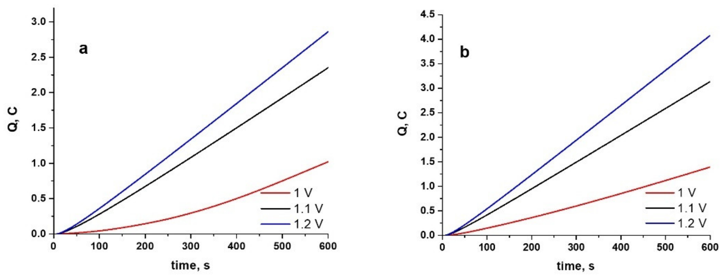 Materials 15 04714 g003