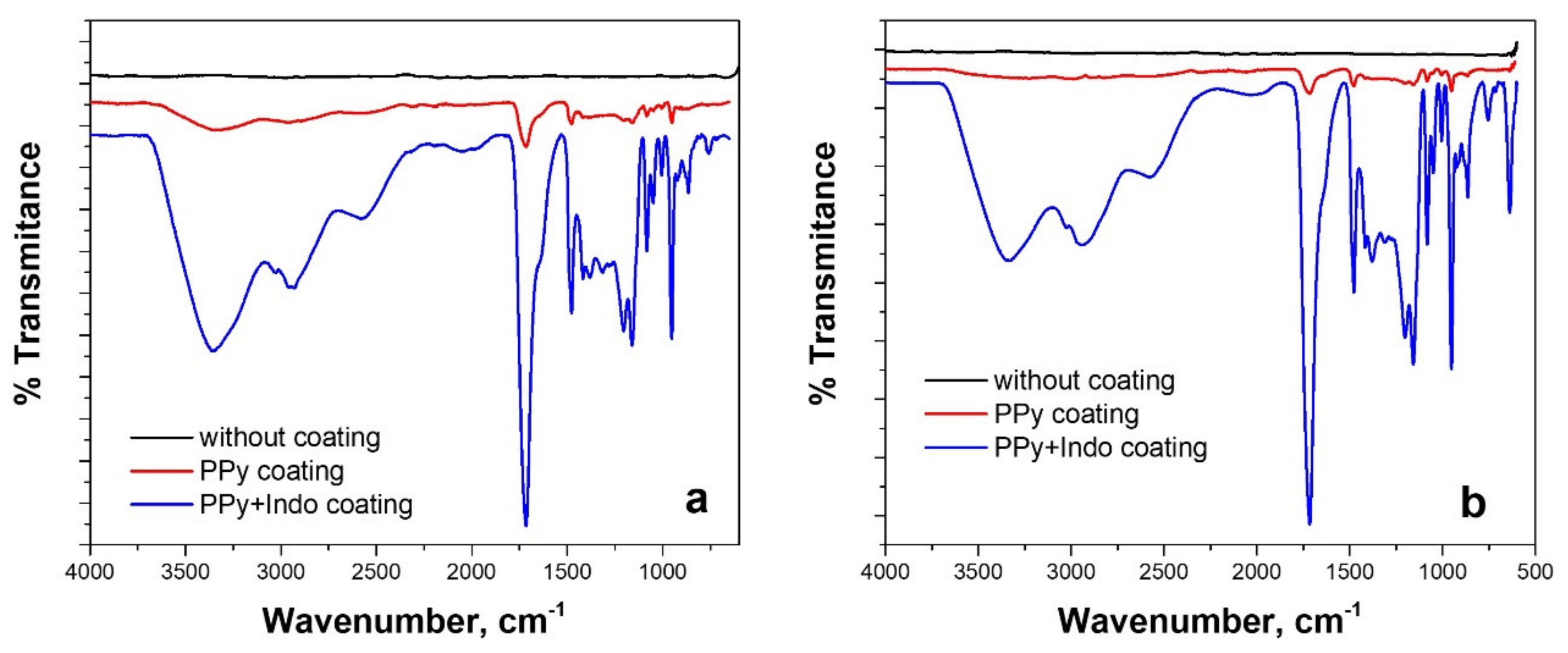 Materials 15 04714 g005