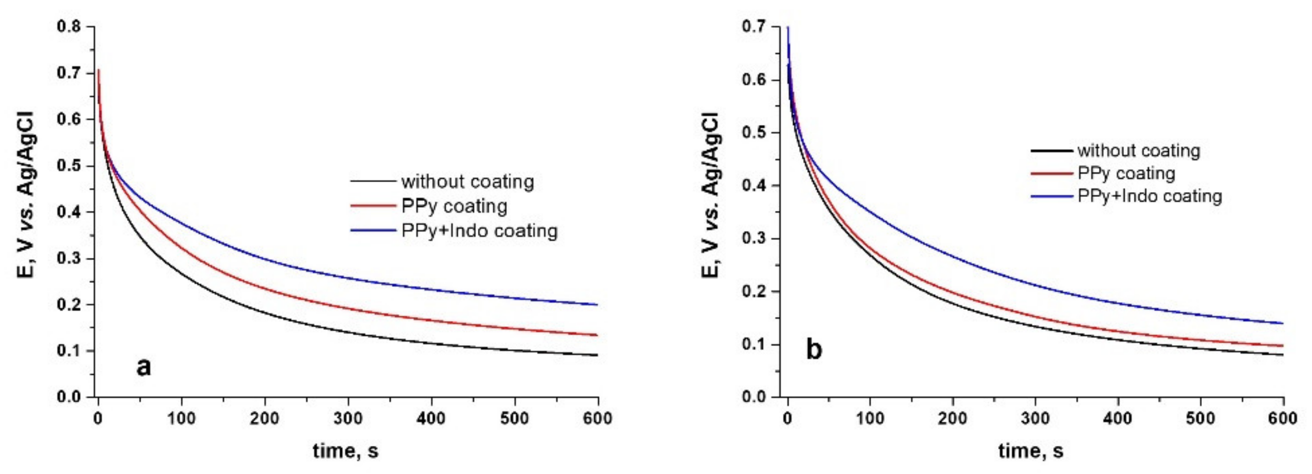 Materials 15 04714 g006