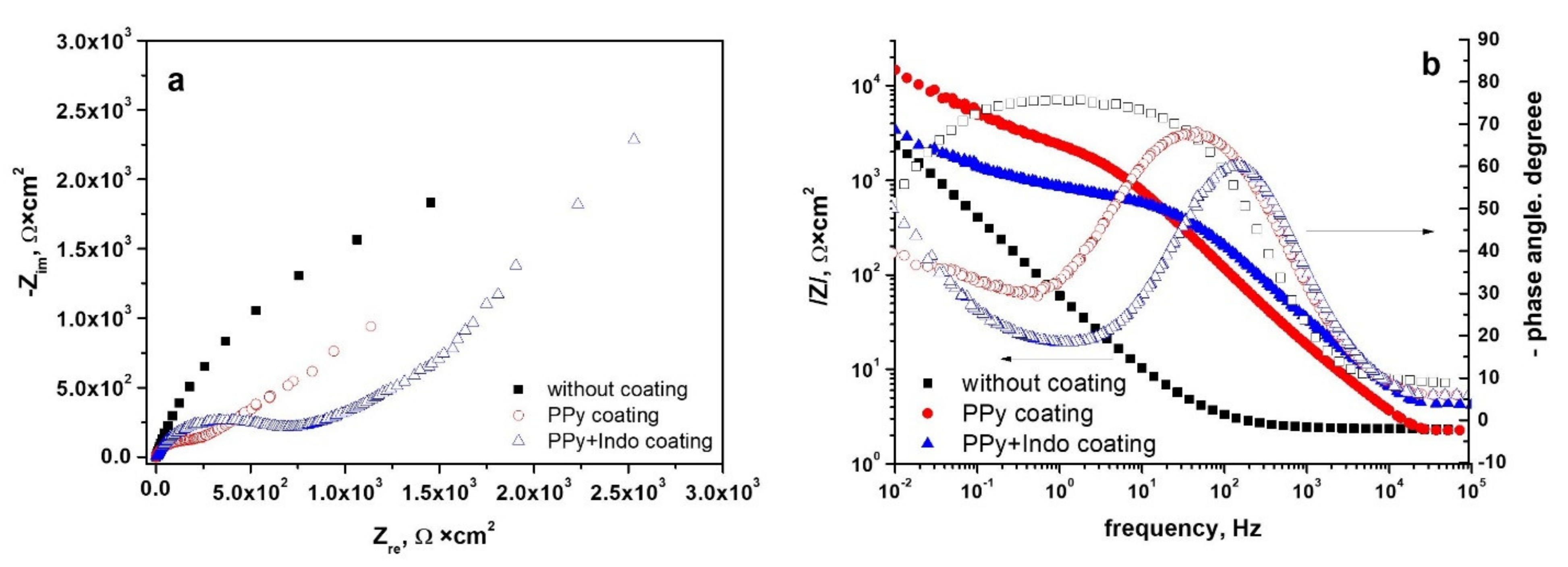 Materials 15 04714 g007