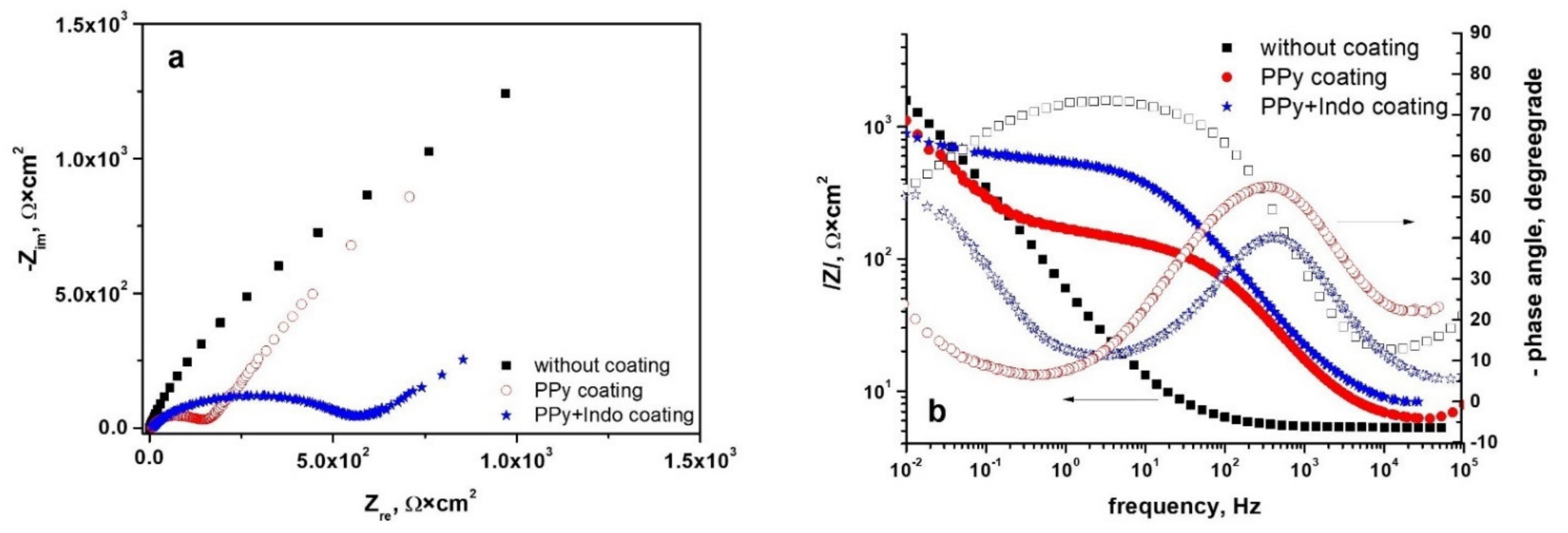 Materials 15 04714 g008