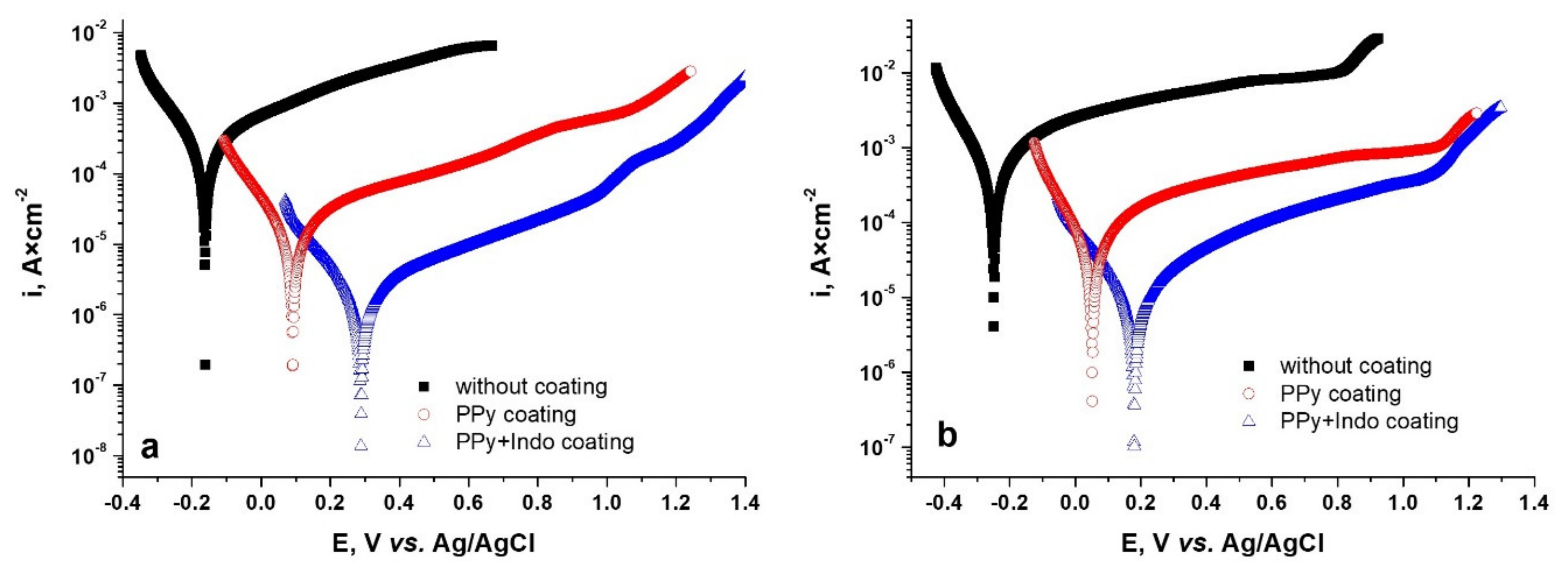 Materials 15 04714 g010