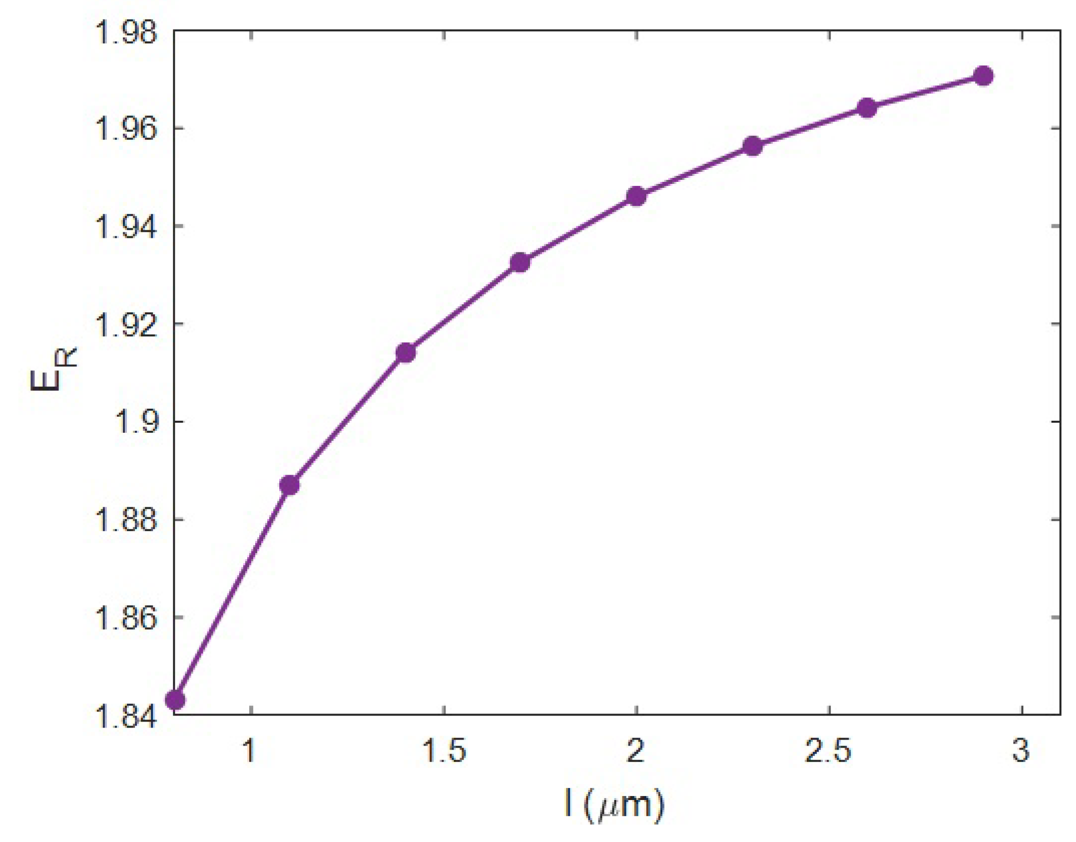 Materials 15 04715 g005