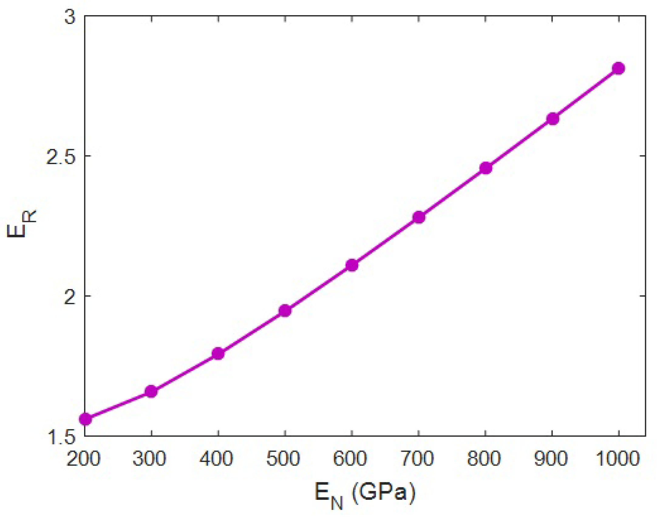 Materials 15 04715 g006